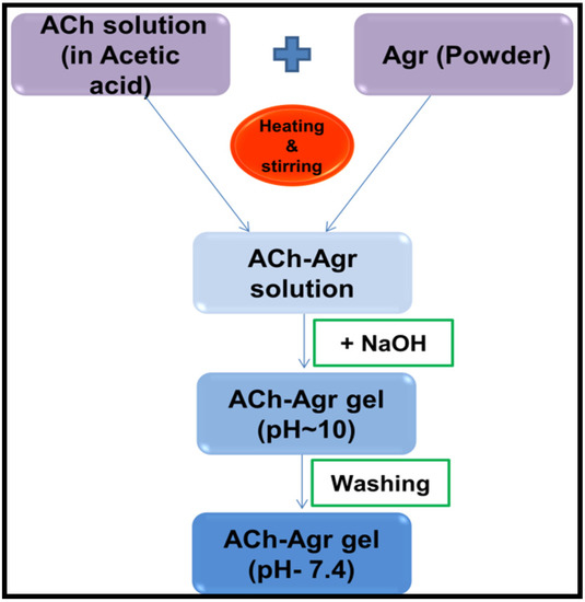 Jfb 06 00849 g009 550