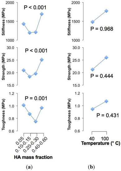 Jfb 06 00986 g001 550