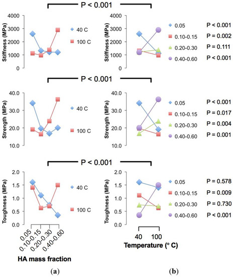 Jfb 06 00986 g002 550