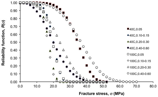 Jfb 06 00986 g003 550