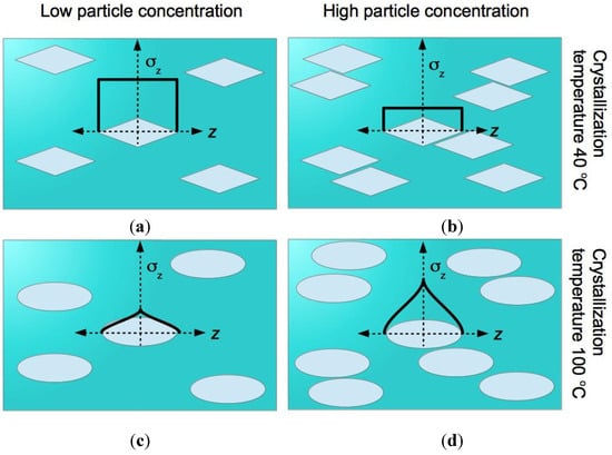 Jfb 06 00986 g004 550