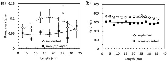 Jfb 06 01012 g002 550