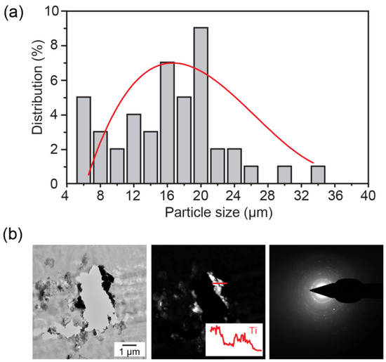 Jfb 06 01012 g004 550