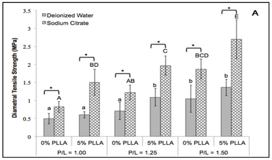 Jfb 06 01036 g001a 550