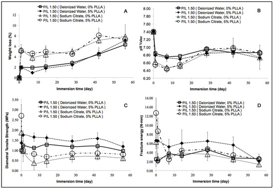 Jfb 06 01036 g004 550