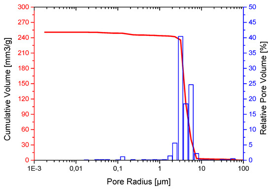 Jfb 06 01085 g002 550