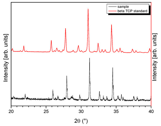 Jfb 06 01085 g003 550