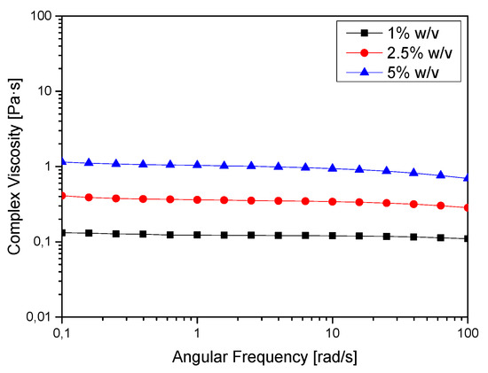 Jfb 06 01085 g004 550