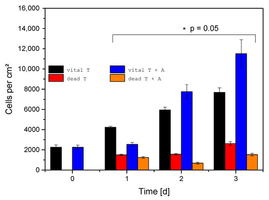 Jfb 06 01085 g009 550
