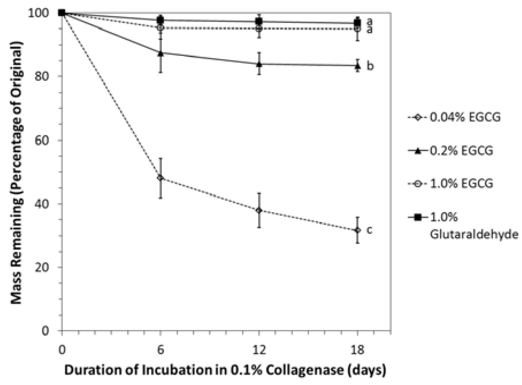 Jfb 08 00043 g007 Jfb 08 00043 g007