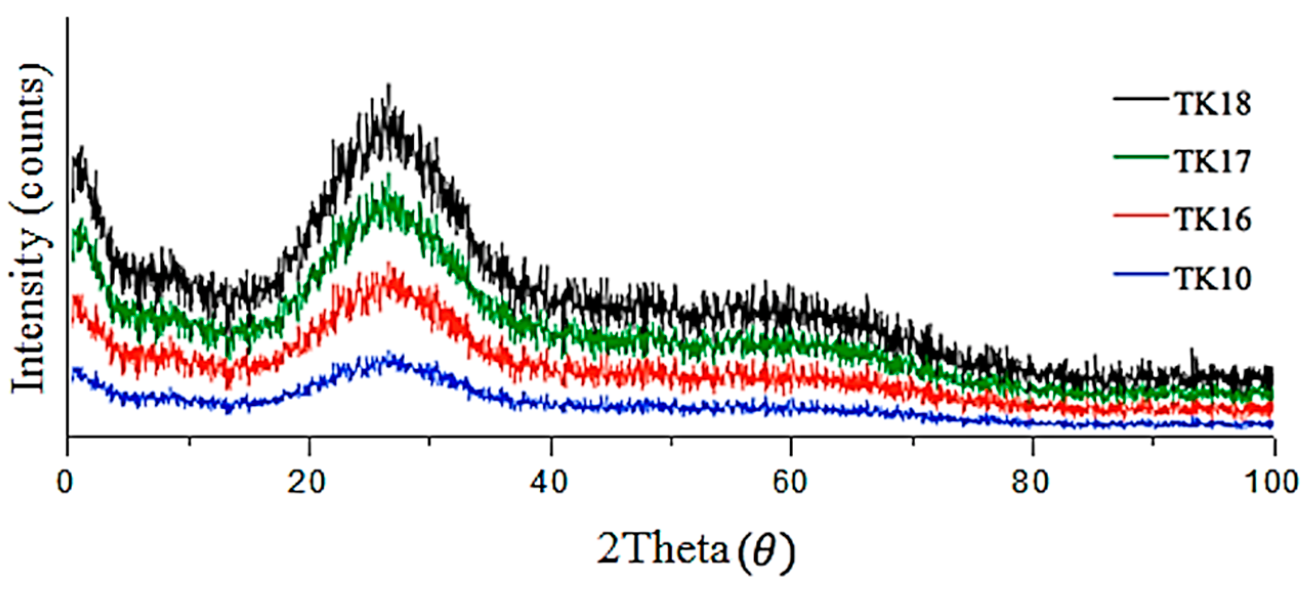 Jfb 09 00047 g002 Jfb 09 00047 g002