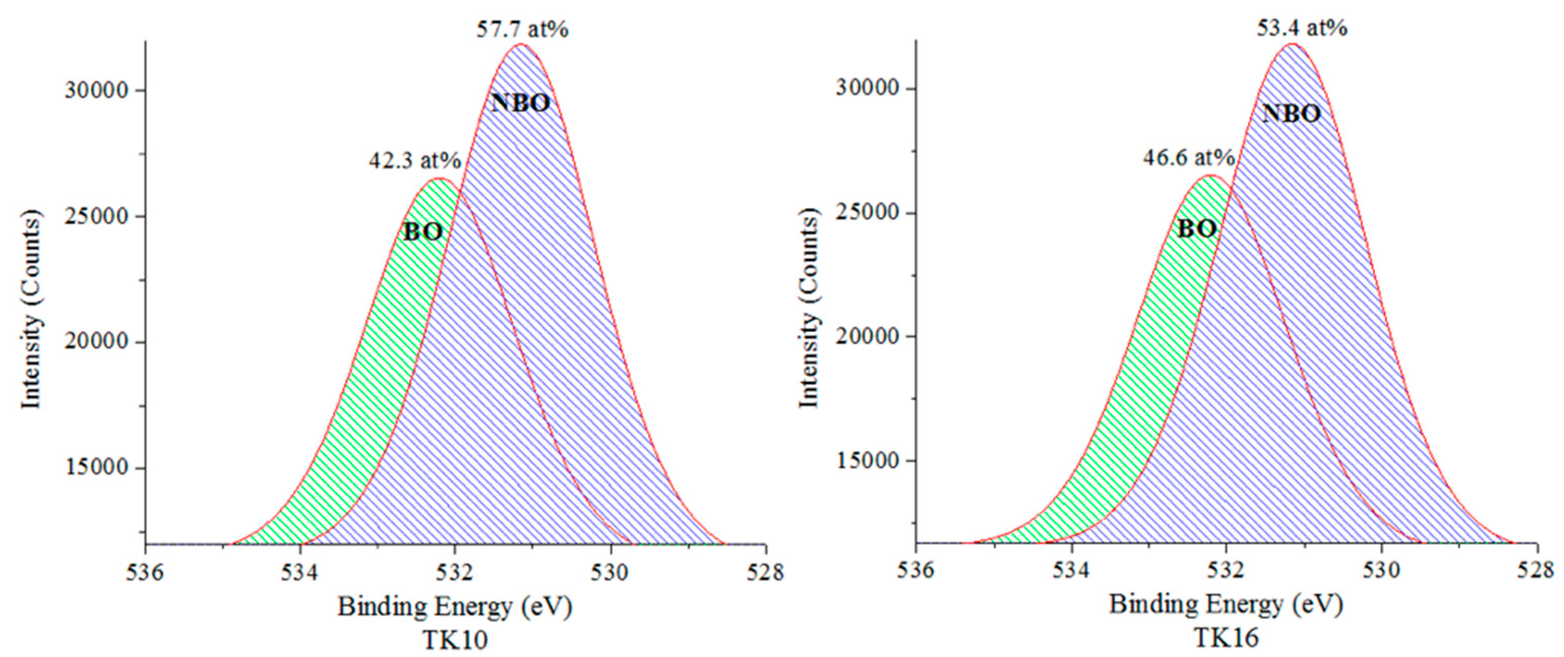 Jfb 09 00047 g006a Jfb 09 00047 g006a