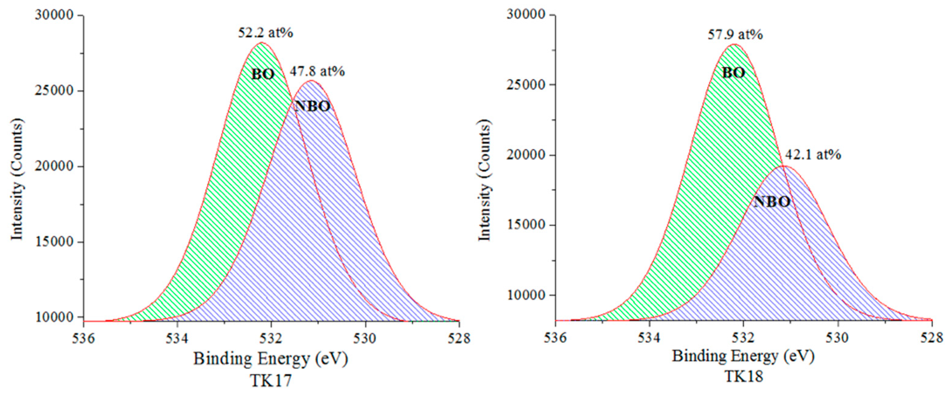 Jfb 09 00047 g006b Jfb 09 00047 g006b