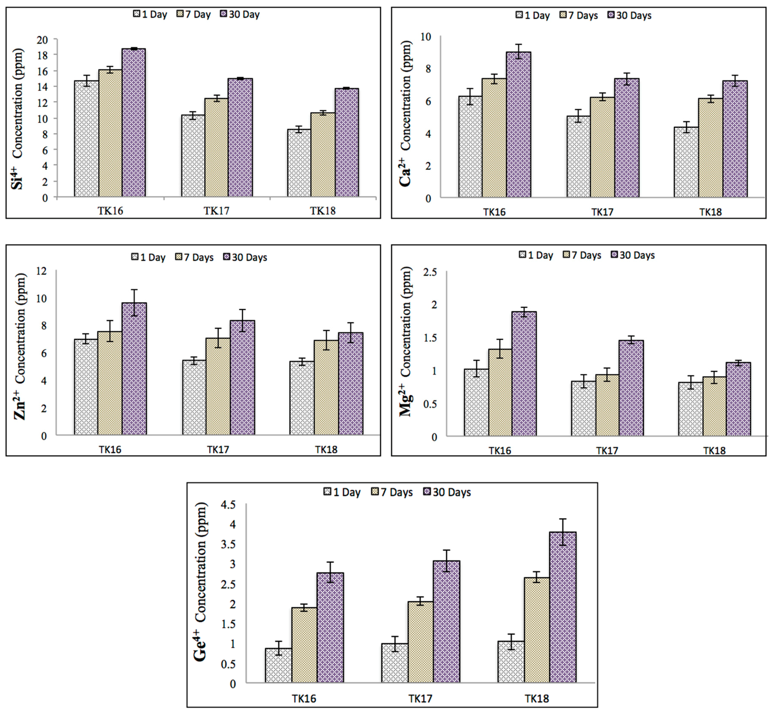 Jfb 09 00047 g011 Jfb 09 00047 g011