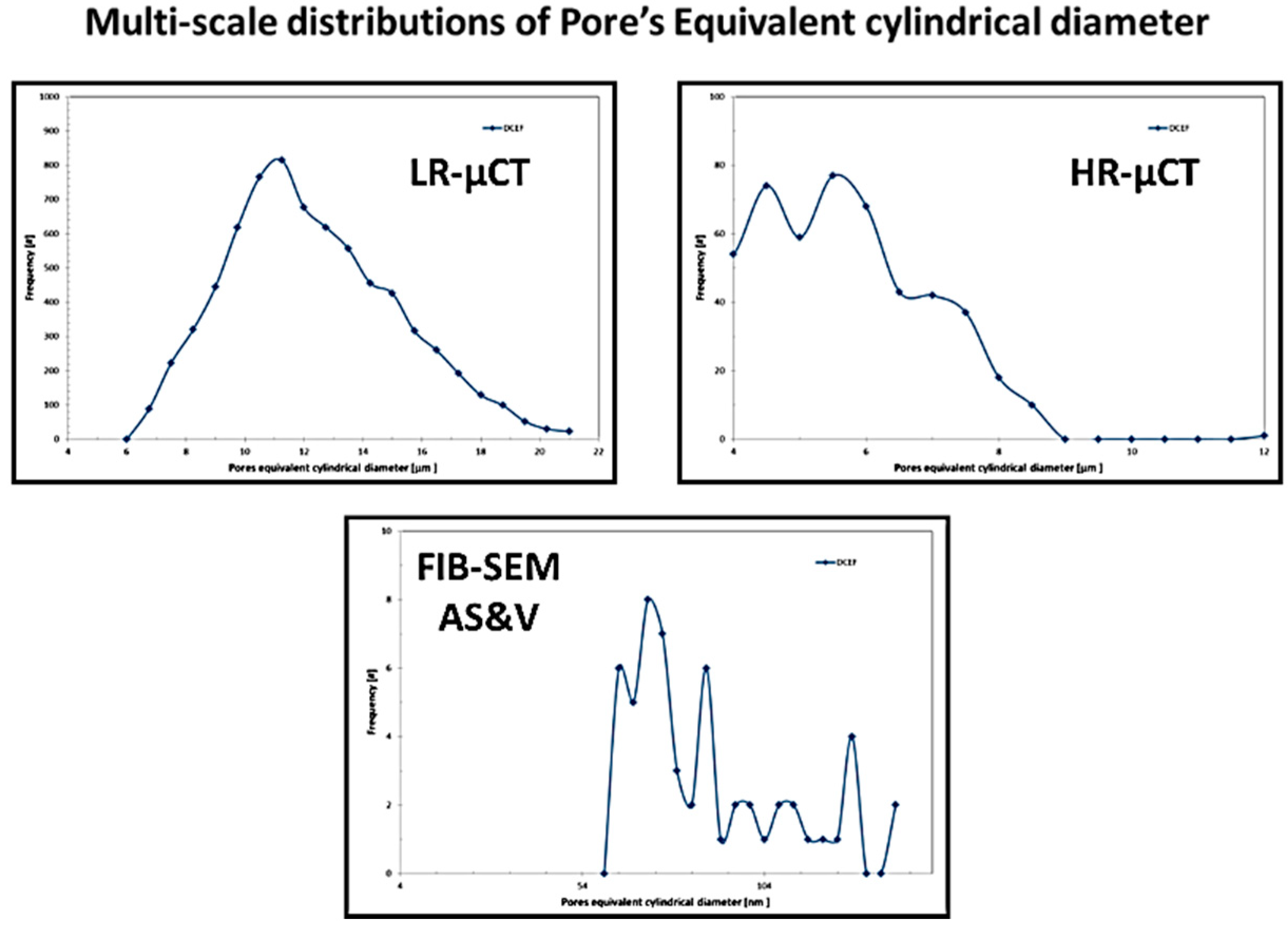 Jfb 09 00051 g012 Jfb 09 00051 g012