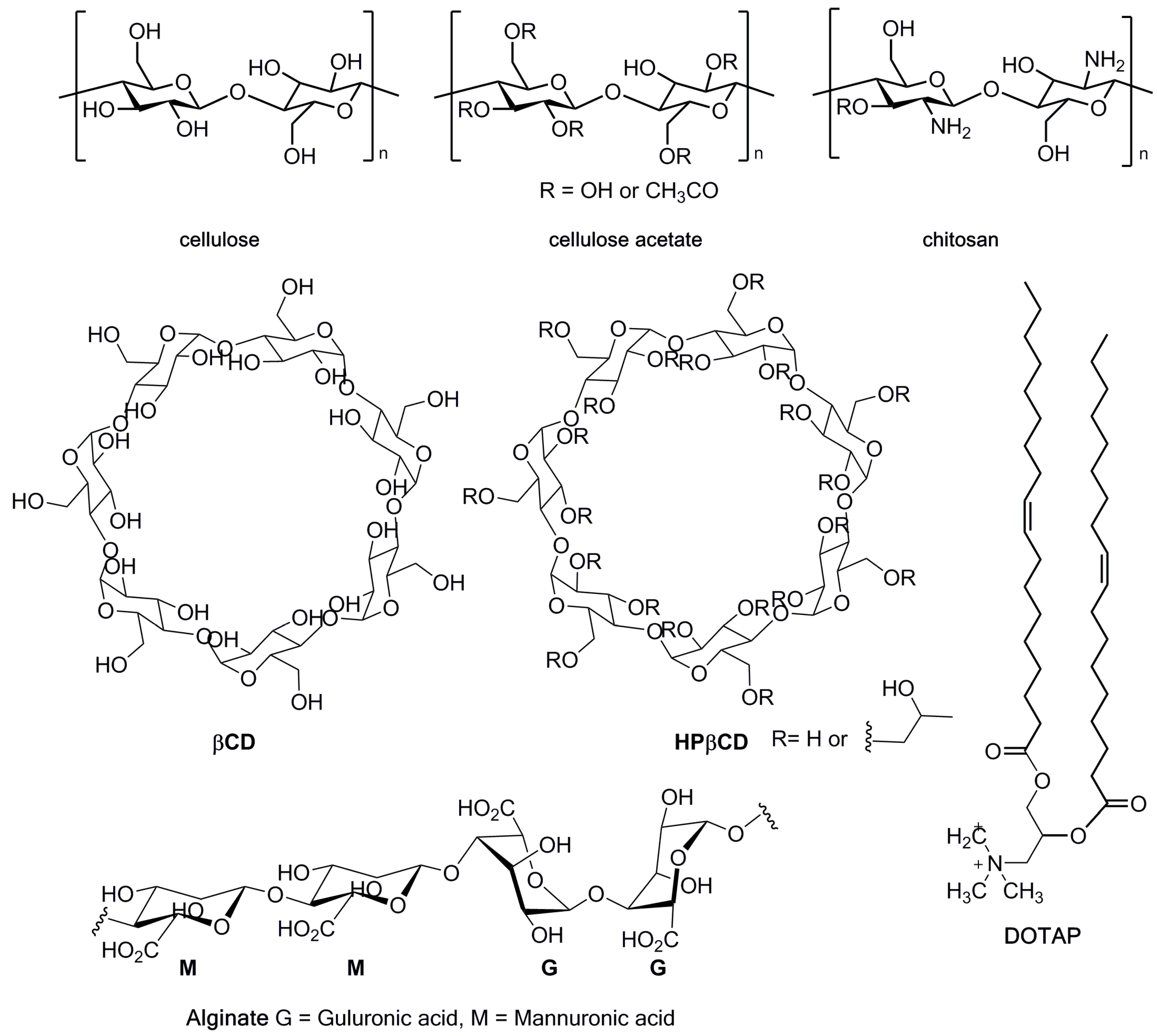 Jfb 10 00044 g003 Jfb 10 00044 g003