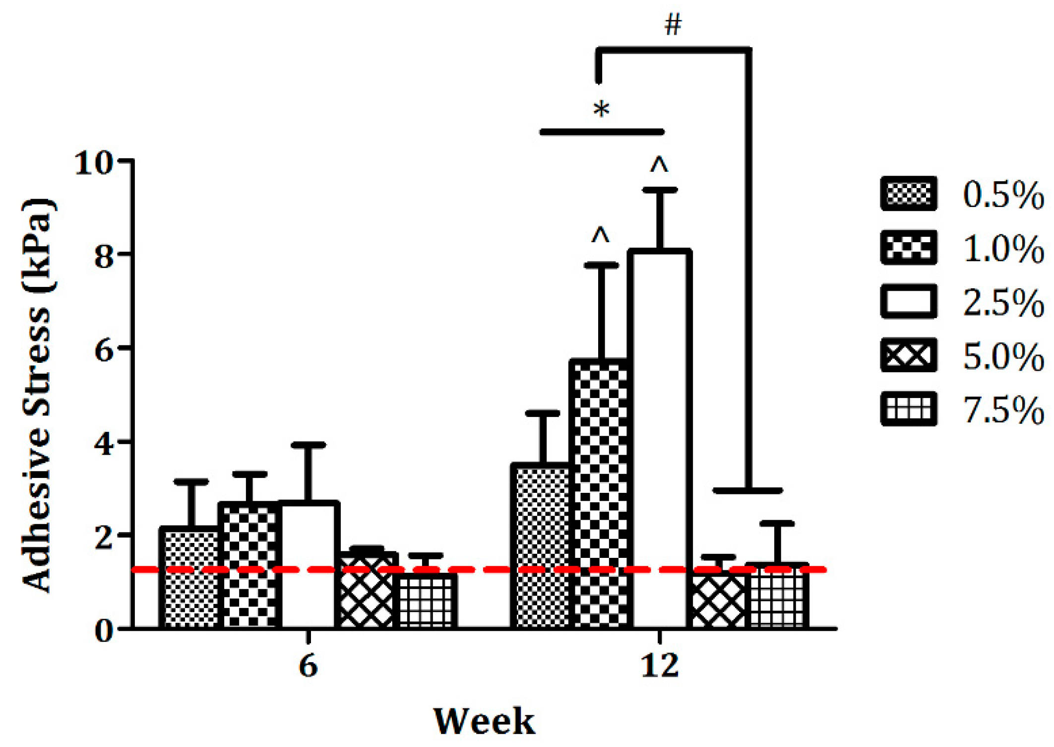 Jfb 11 00005 g005 Jfb 11 00005 g005