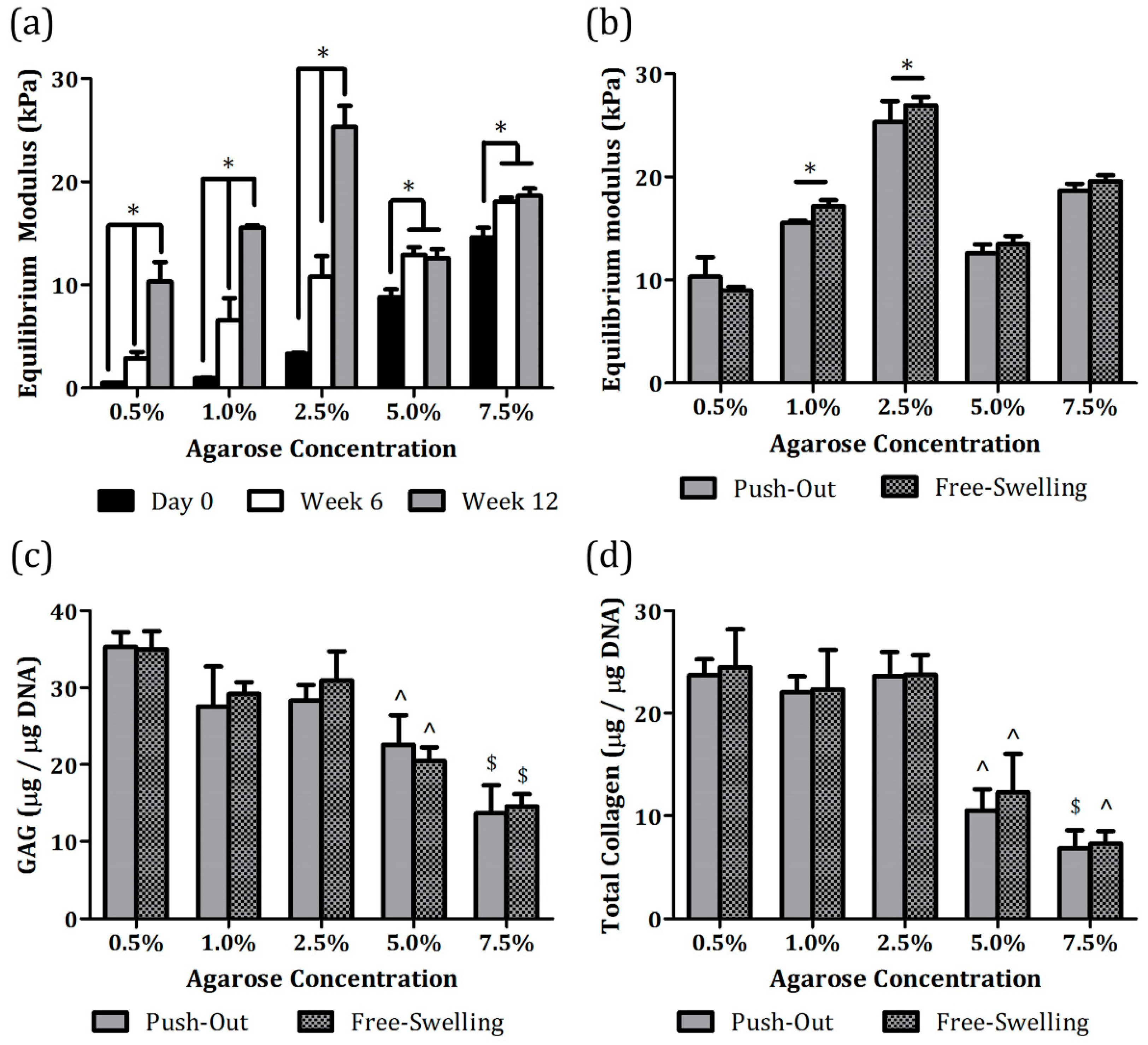 Jfb 11 00005 g006 Jfb 11 00005 g006