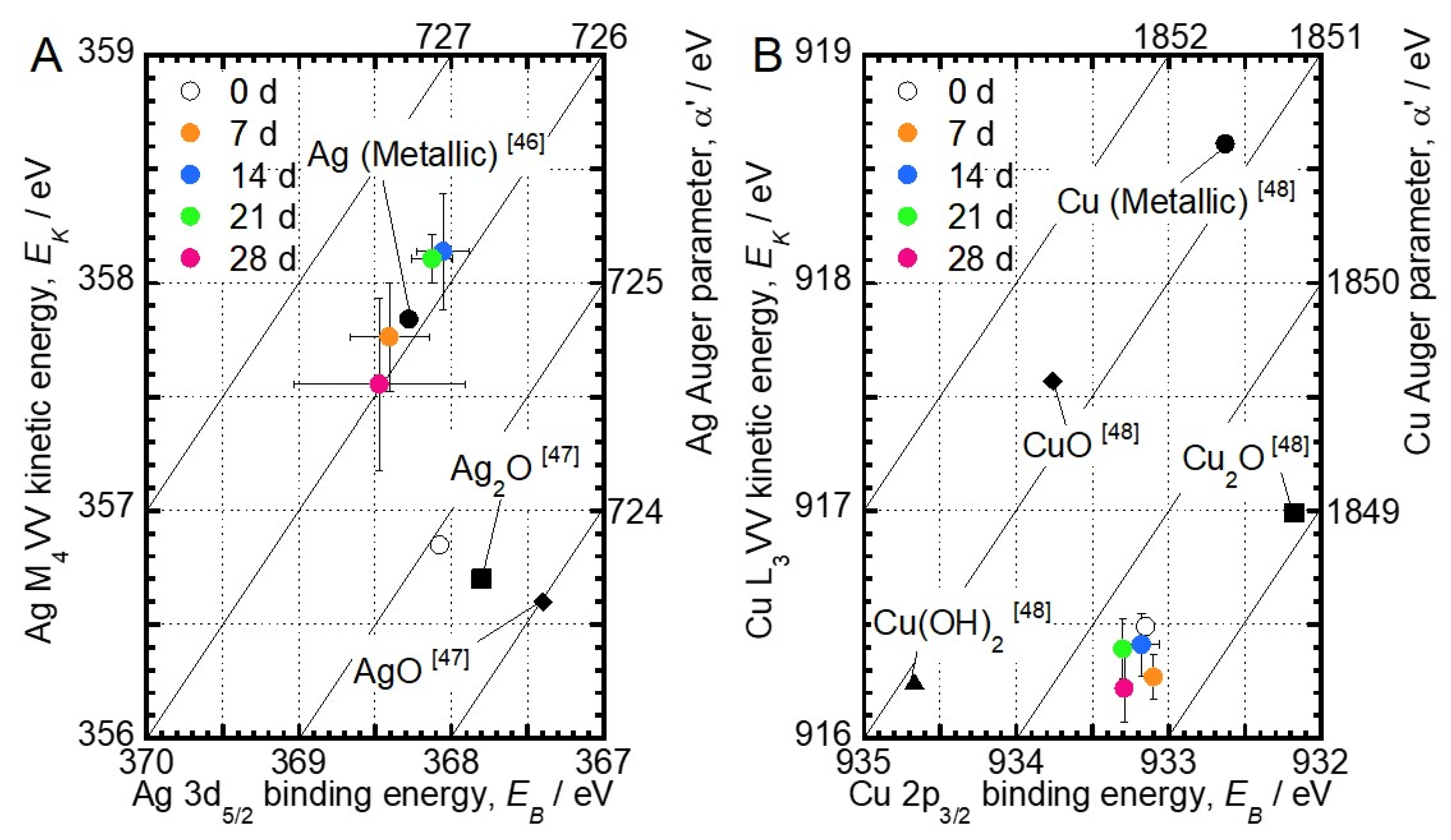Jfb 11 00044 g004 Jfb 11 00044 g004