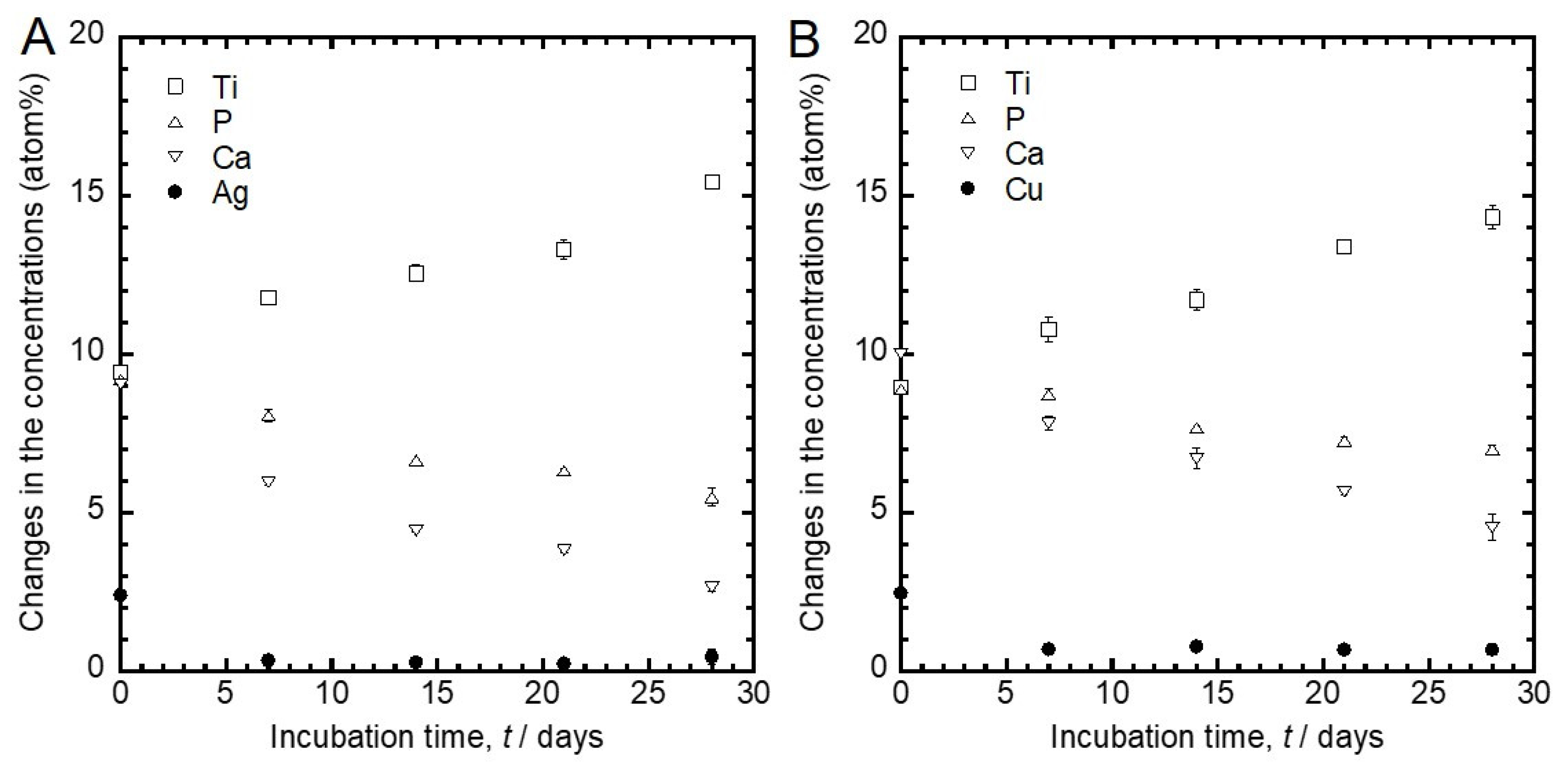Jfb 11 00044 g005 Jfb 11 00044 g005