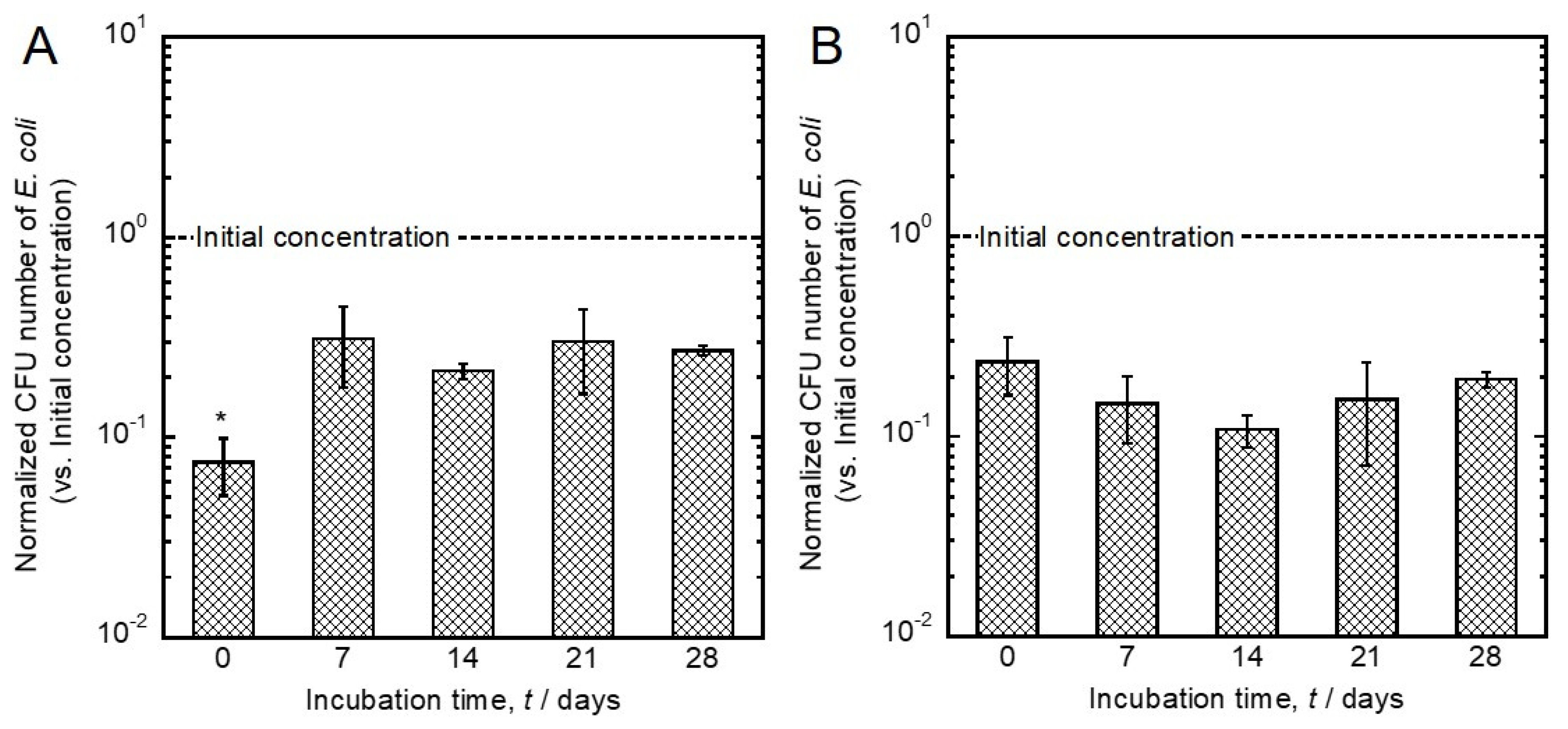 Jfb 11 00044 g007 Jfb 11 00044 g007