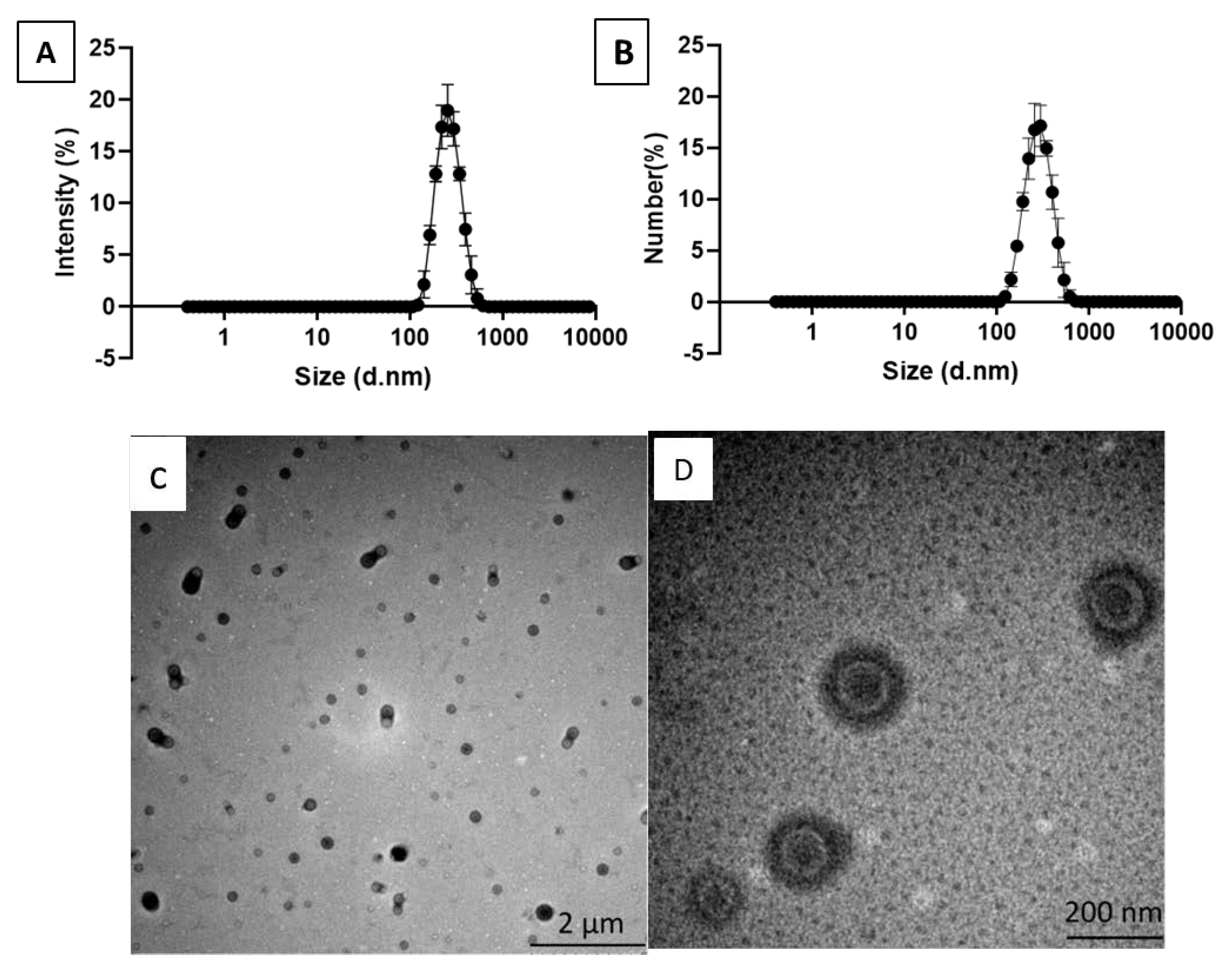 Investigating the Effect of Biomaterials Such as Poly-(l-Lactic Acid ...