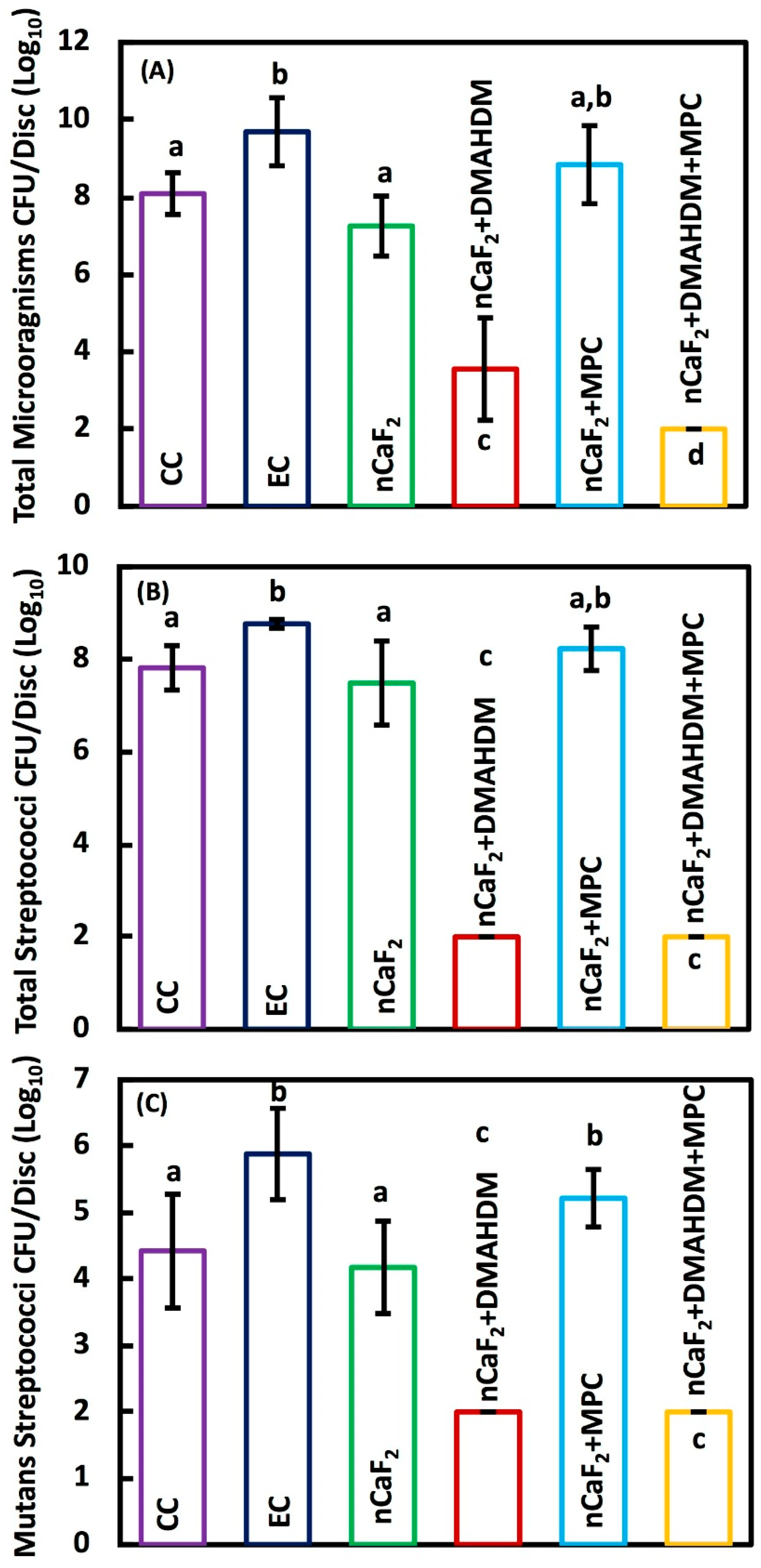 Jfb 11 00056 g005 Jfb 11 00056 g005