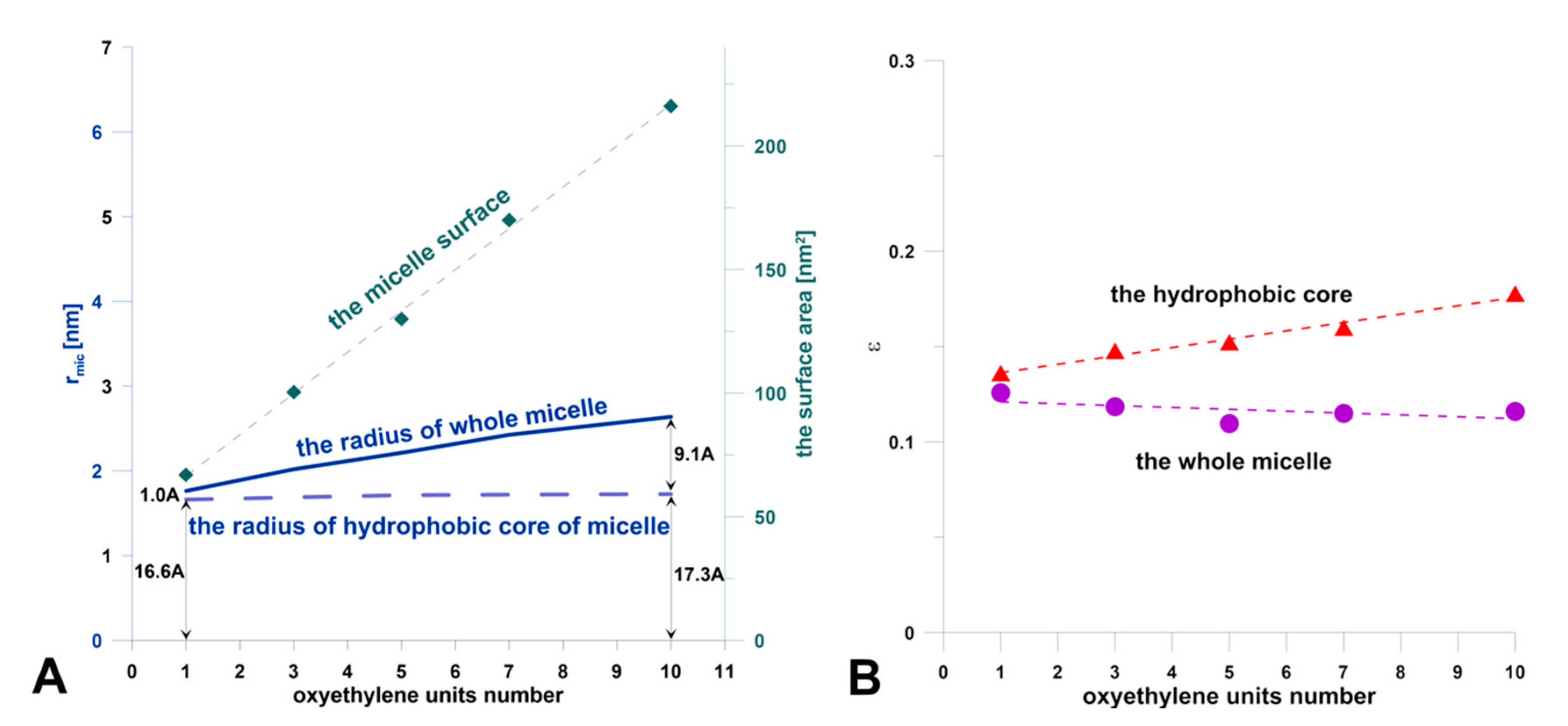 Jfb 11 00057 g001 Jfb 11 00057 g001