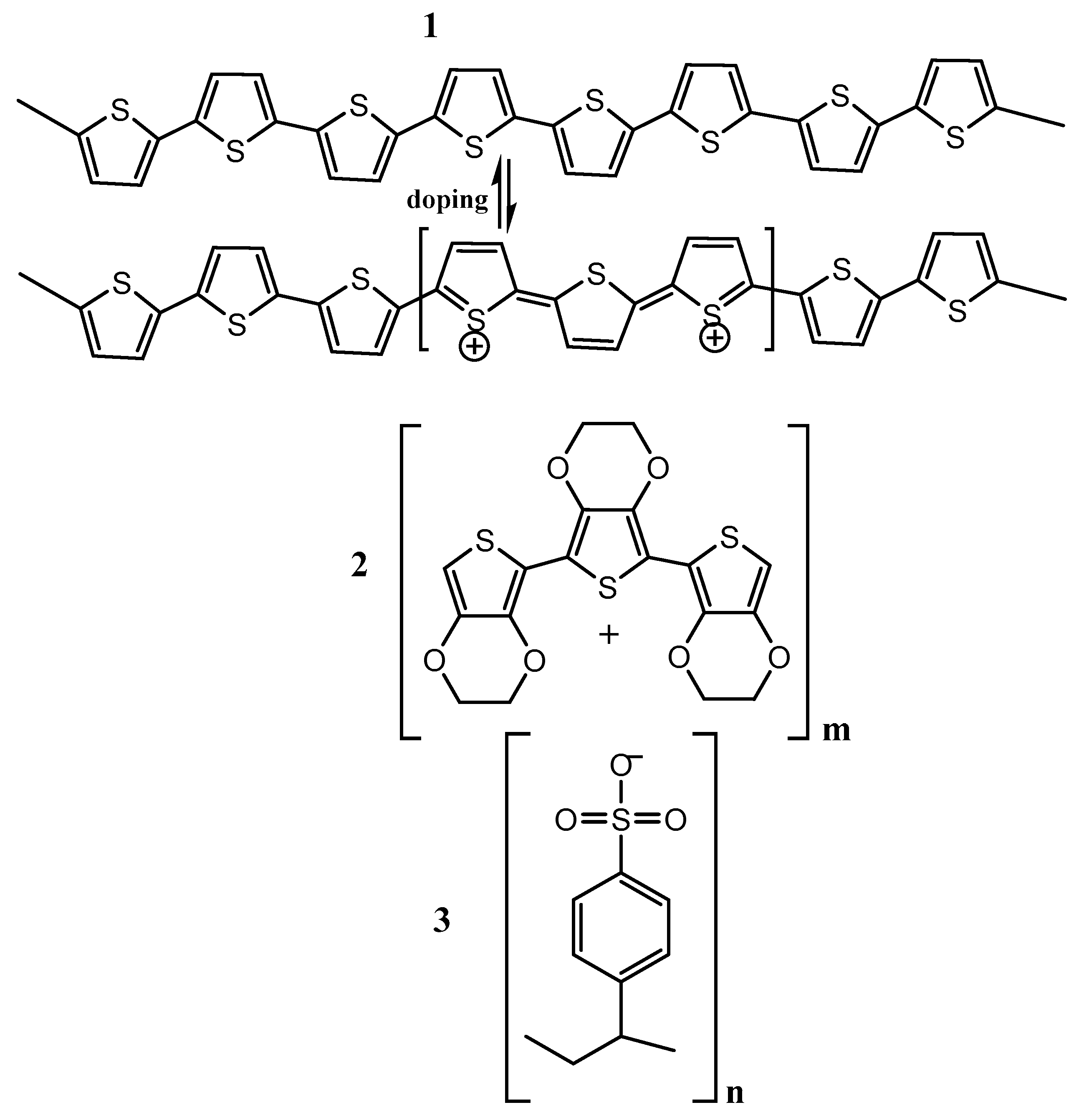 Jfb 11 00071 sch003 Jfb 11 00071 sch003
