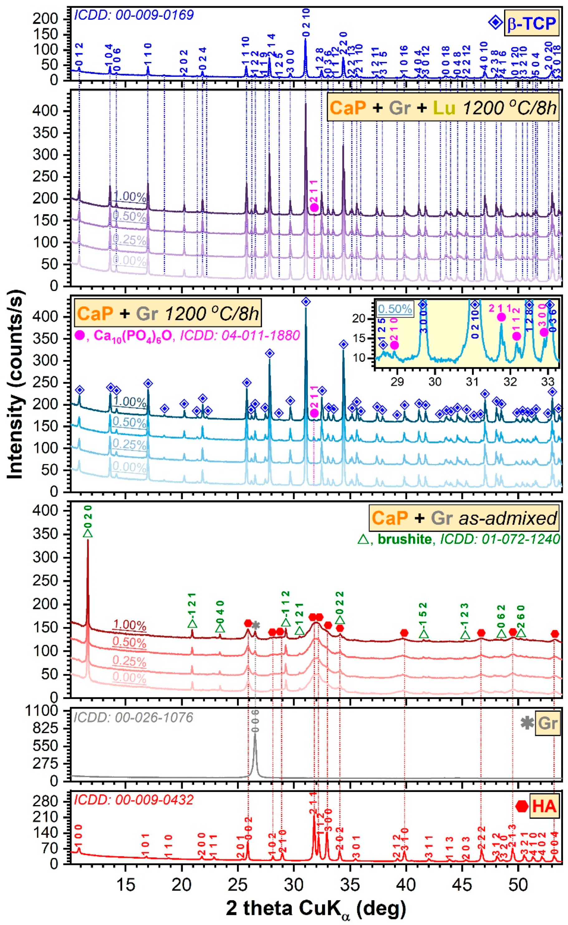 Jfb 12 00013 g001 Jfb 12 00013 g001