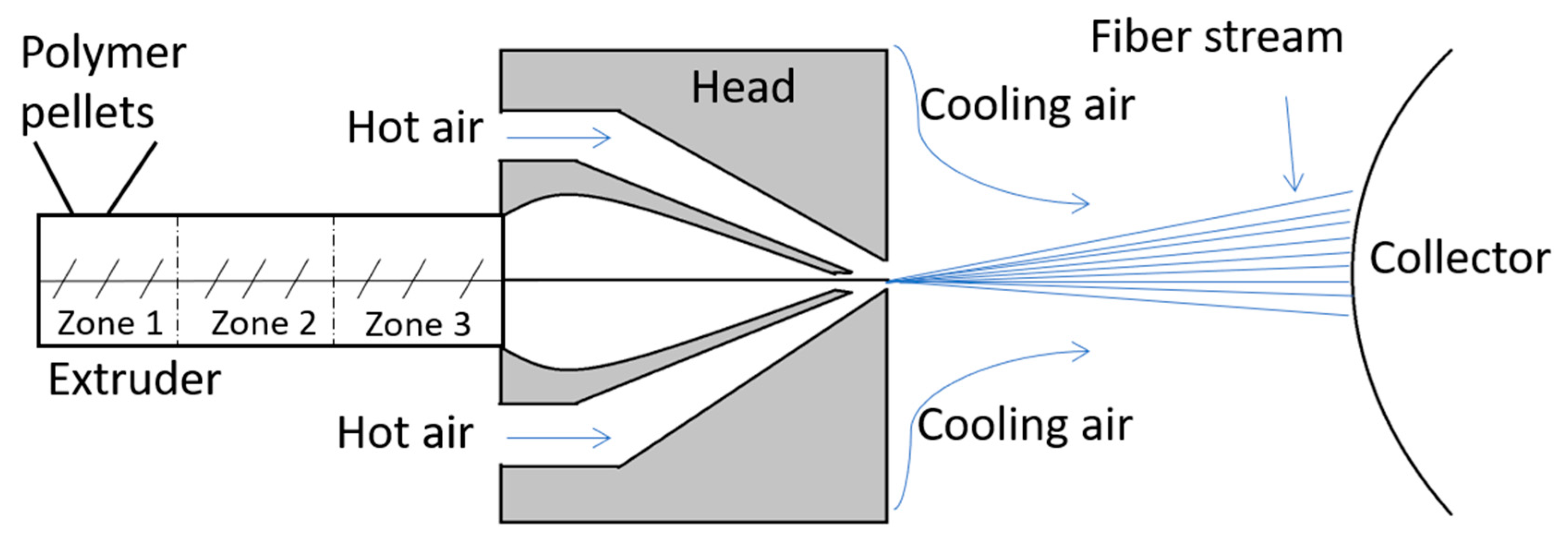 Jfb 12 00016 g001 Jfb 12 00016 g001