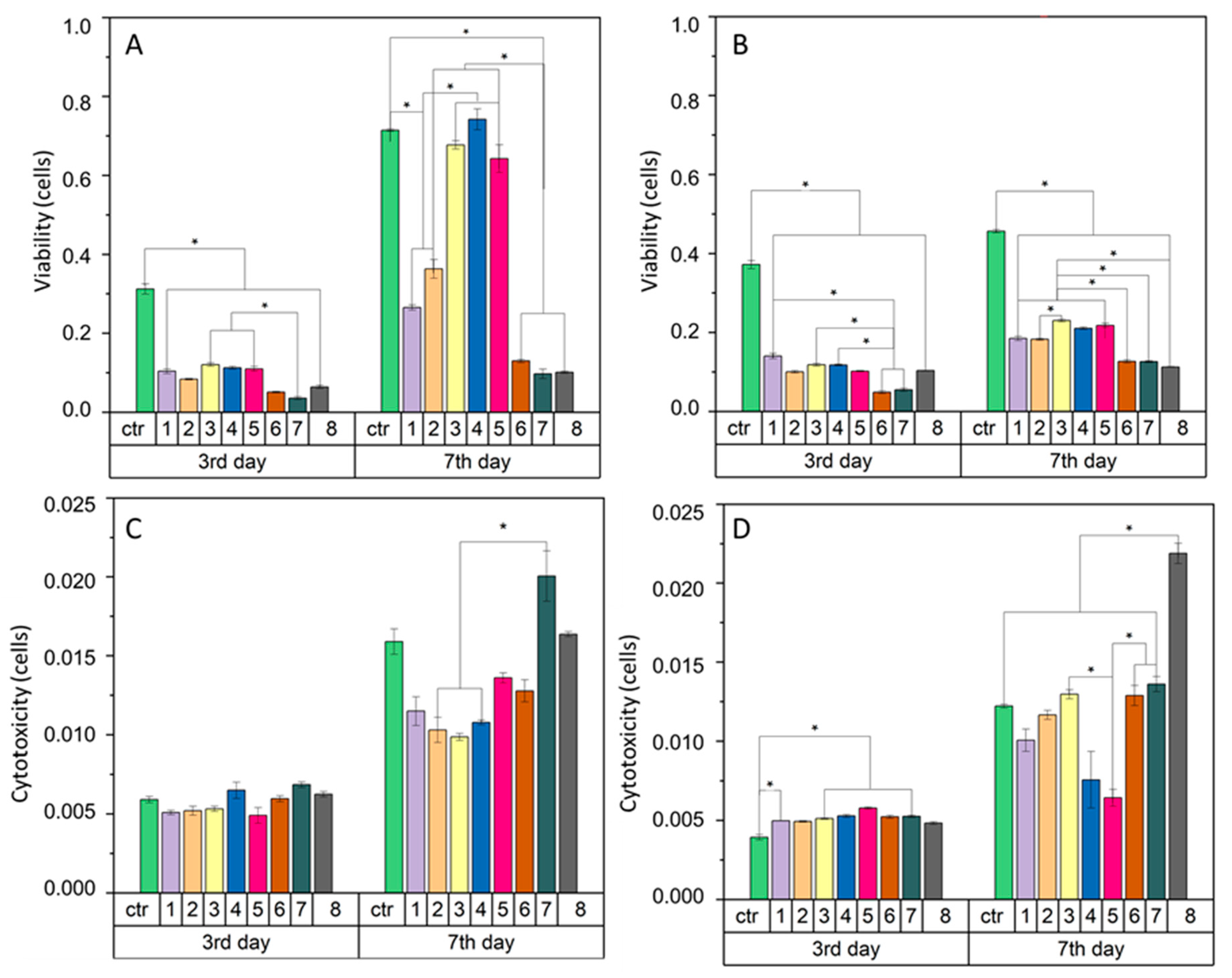 Jfb 12 00016 g009 Jfb 12 00016 g009