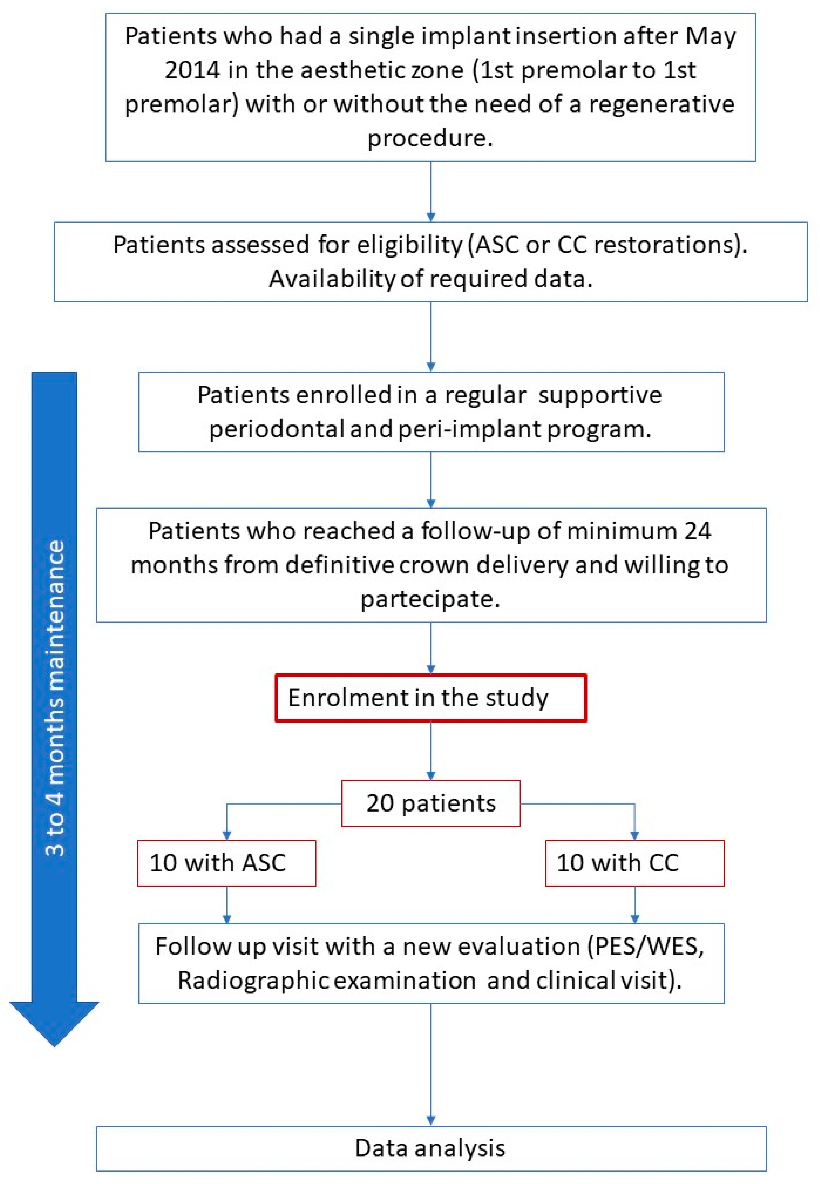 Jfb 12 00035 sch001 Jfb 12 00035 sch001
