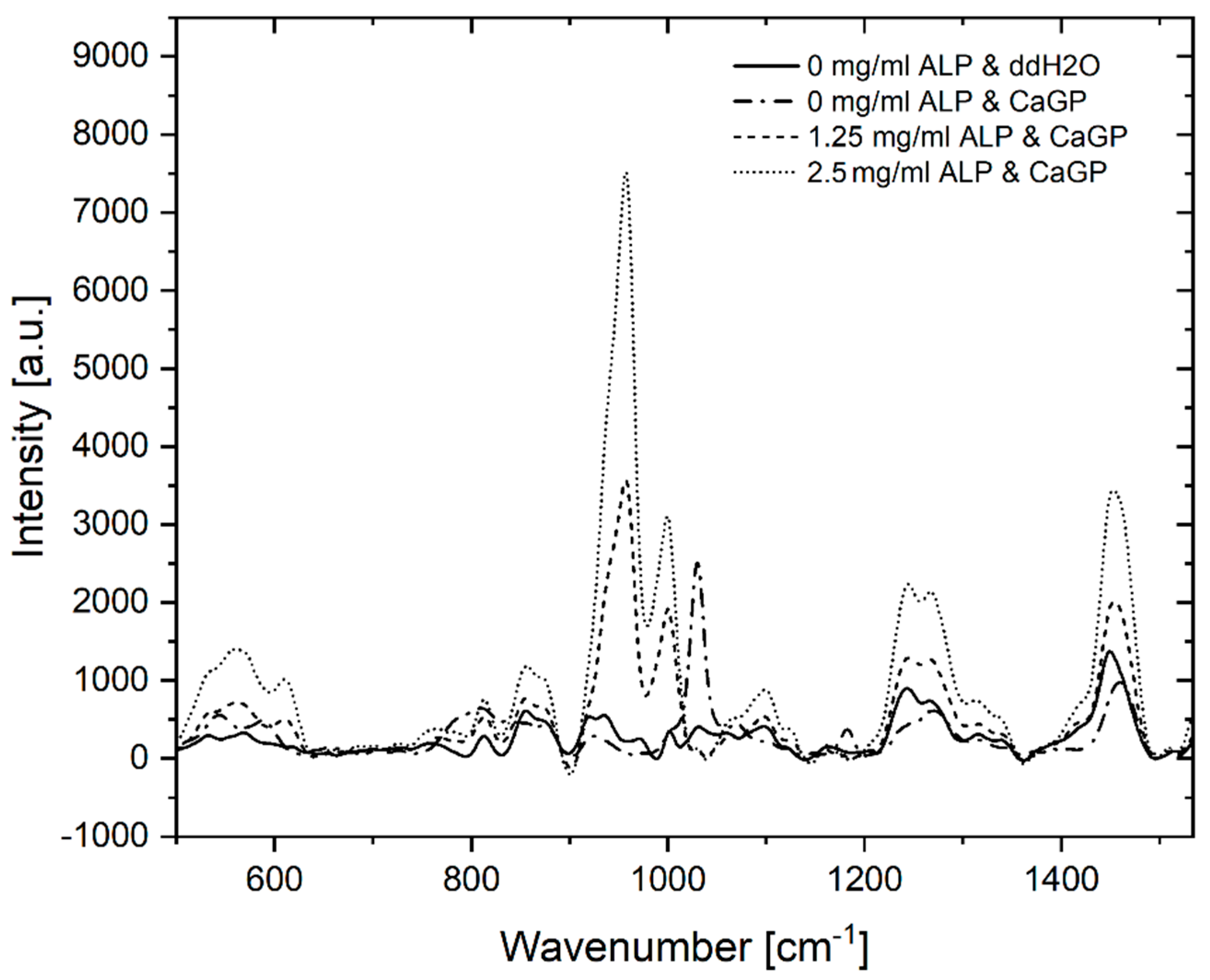 Jfb 12 00057 g002 Jfb 12 00057 g002