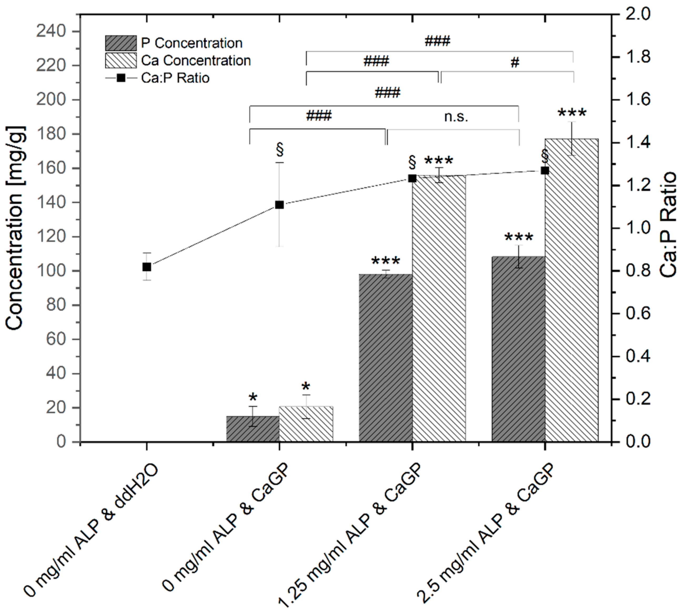 Jfb 12 00057 g003 Jfb 12 00057 g003