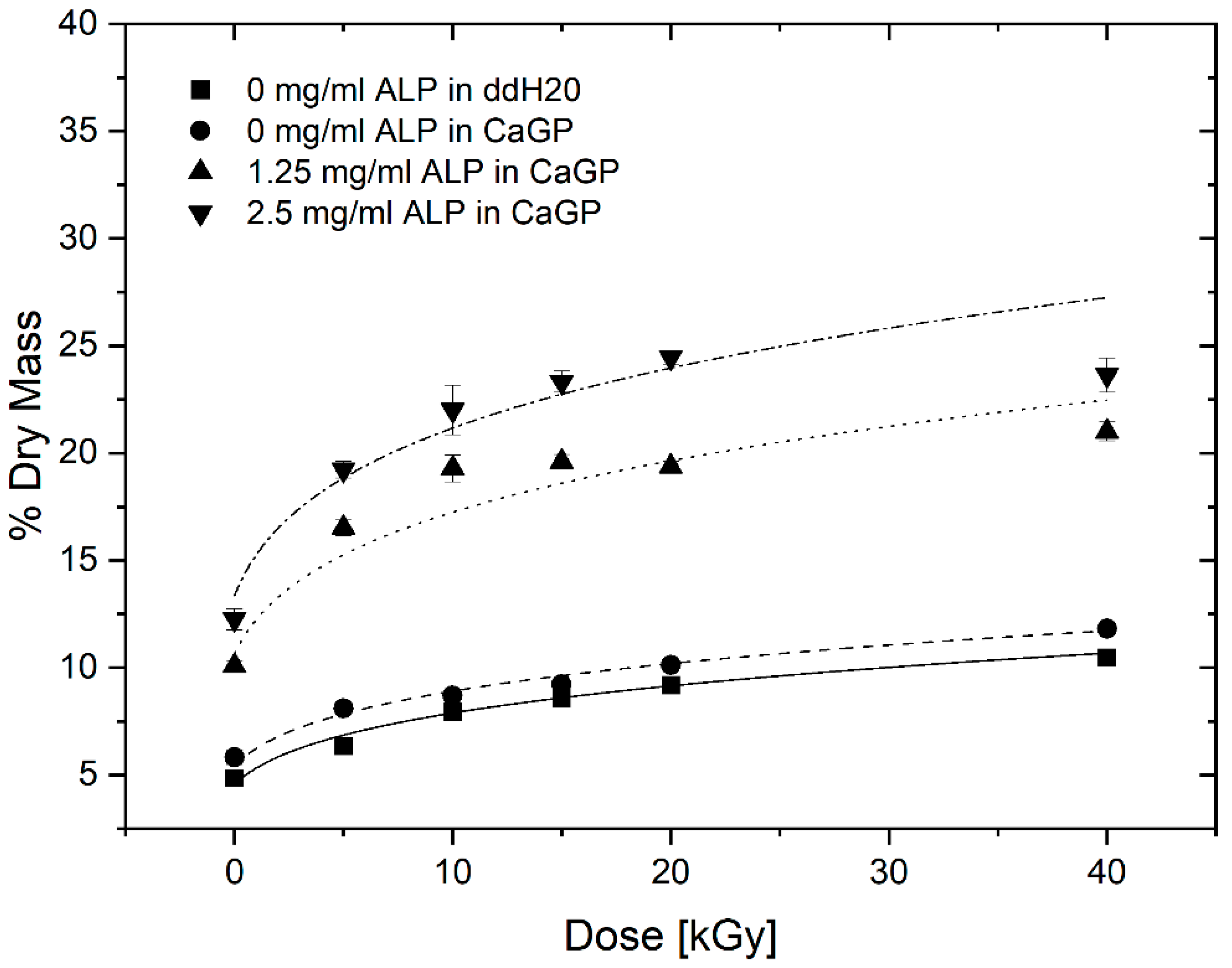 Jfb 12 00057 g004 Jfb 12 00057 g004