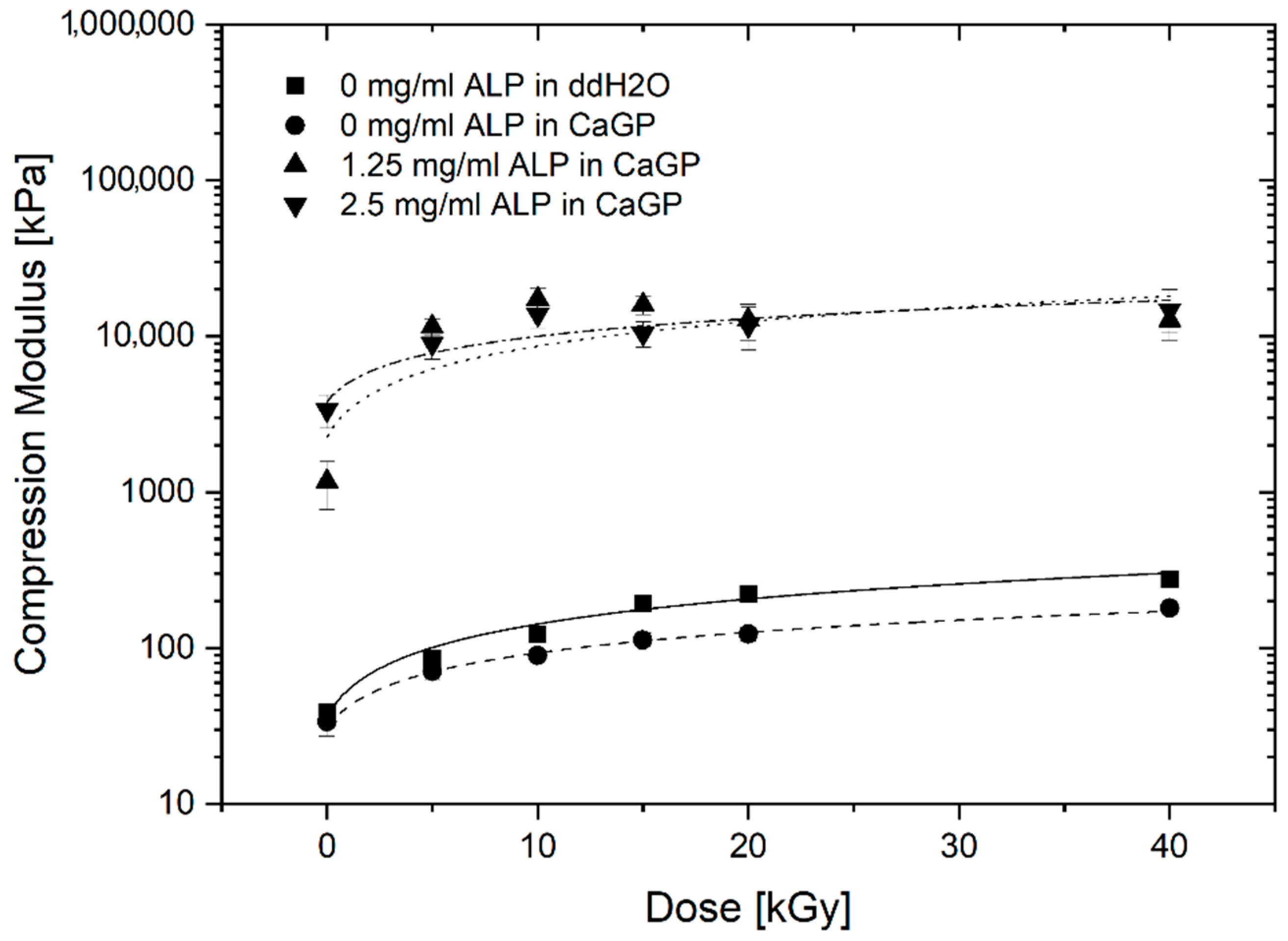 Jfb 12 00057 g006 Jfb 12 00057 g006