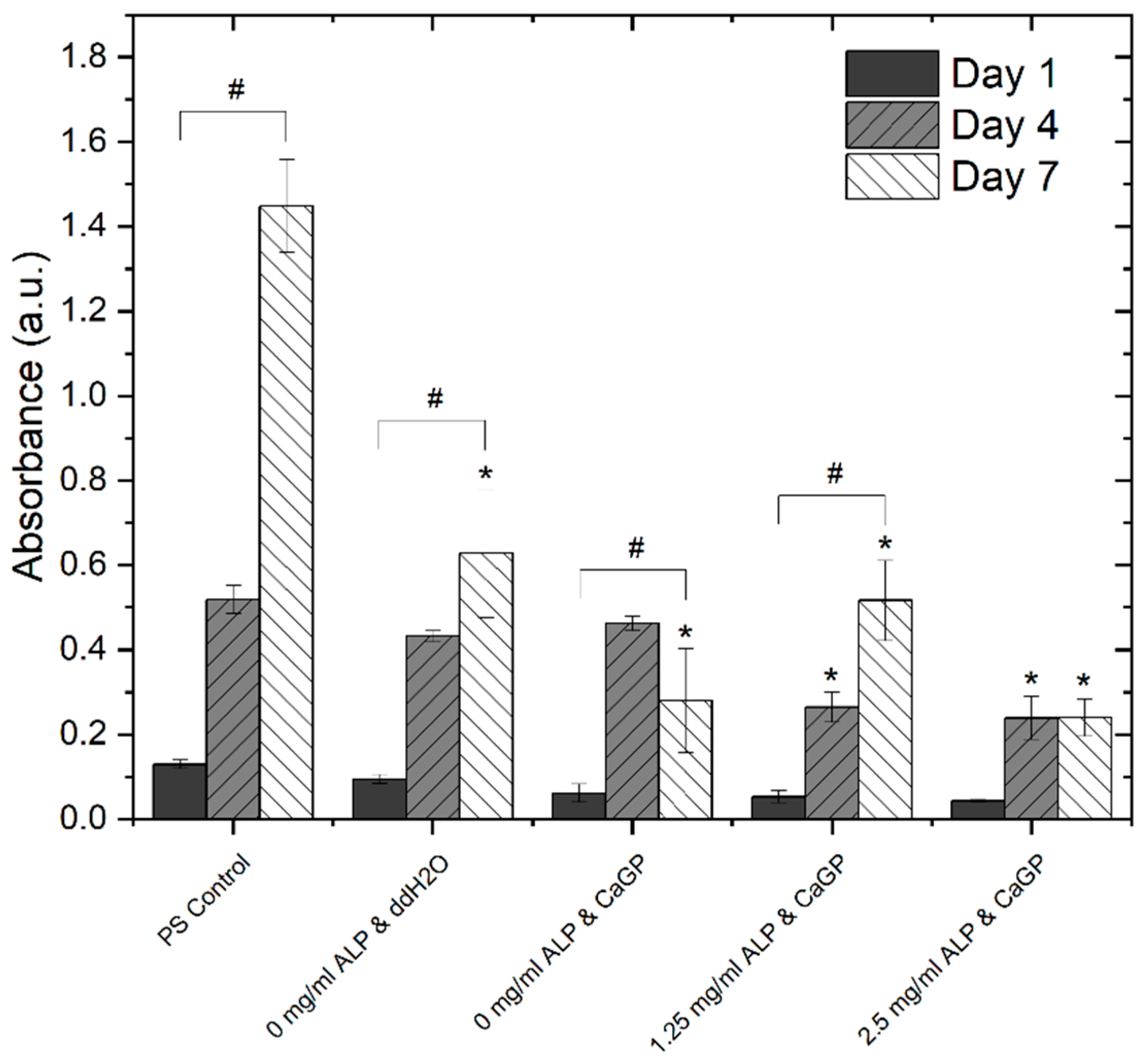 Jfb 12 00057 g008 Jfb 12 00057 g008