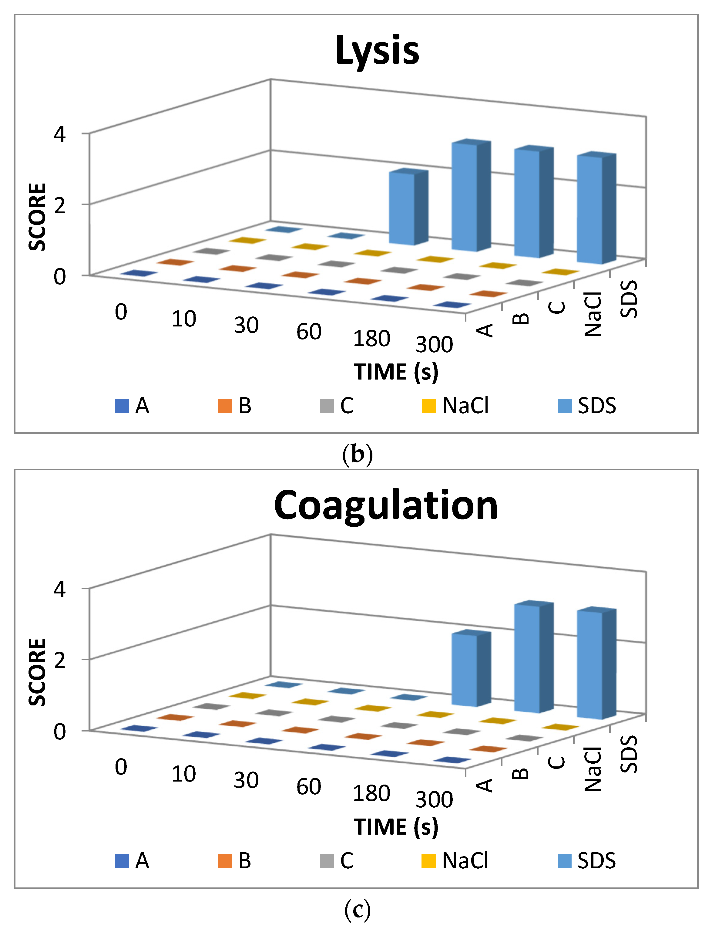 Jfb 13 00003 g003b Jfb 13 00003 g003b