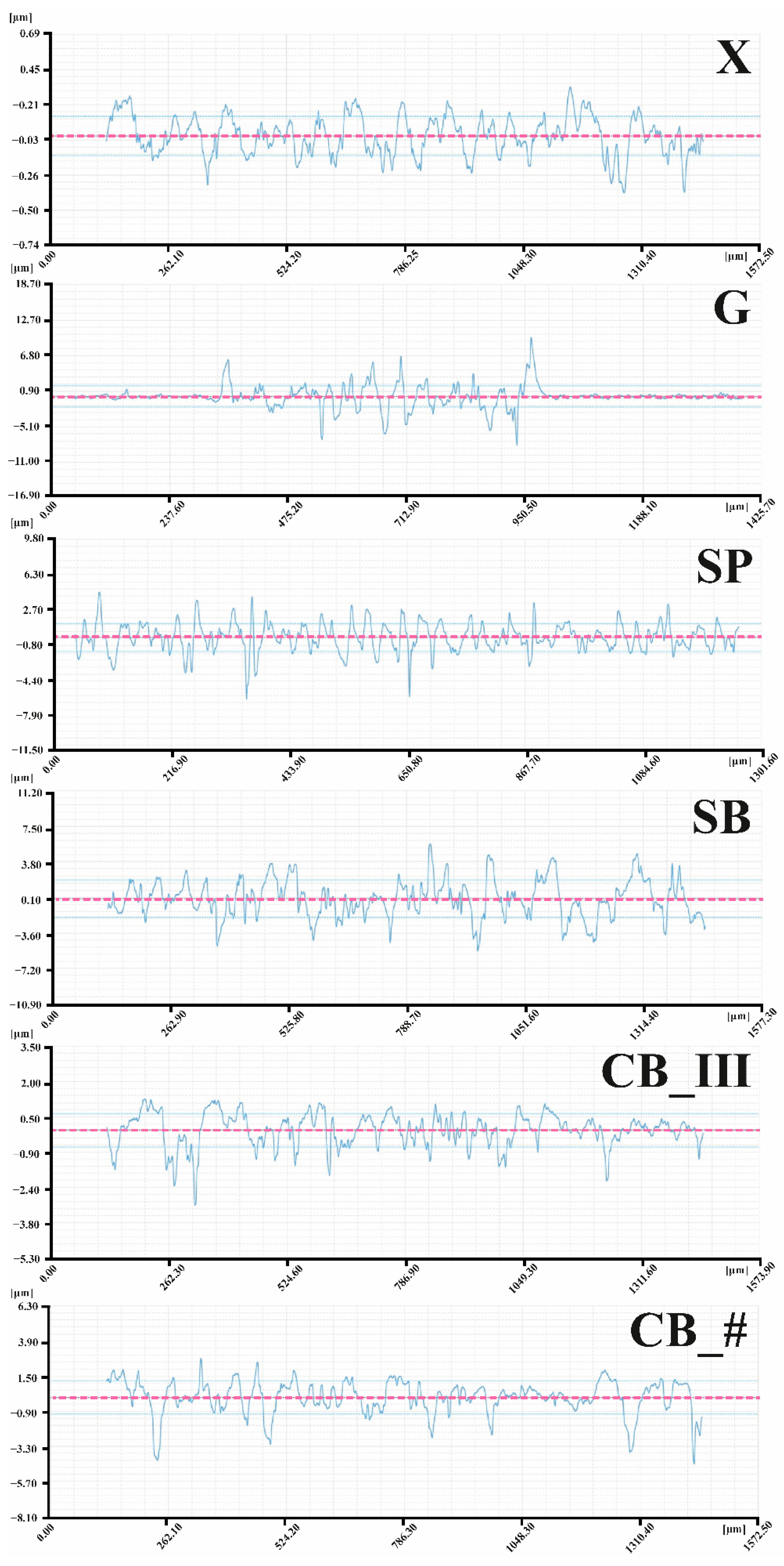 Jfb 13 00183 g005 Jfb 13 00183 g005