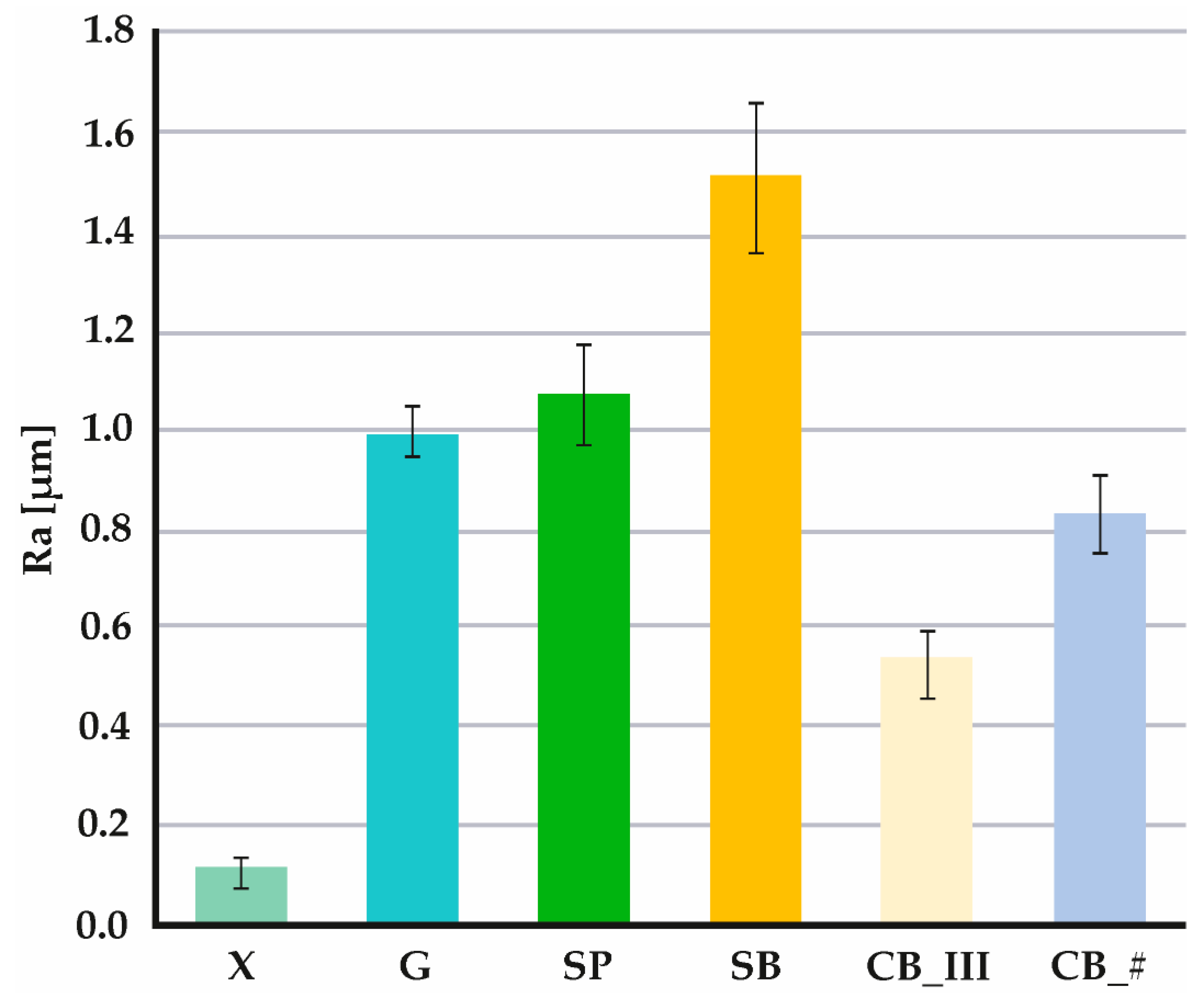 Jfb 13 00183 g006 Jfb 13 00183 g006