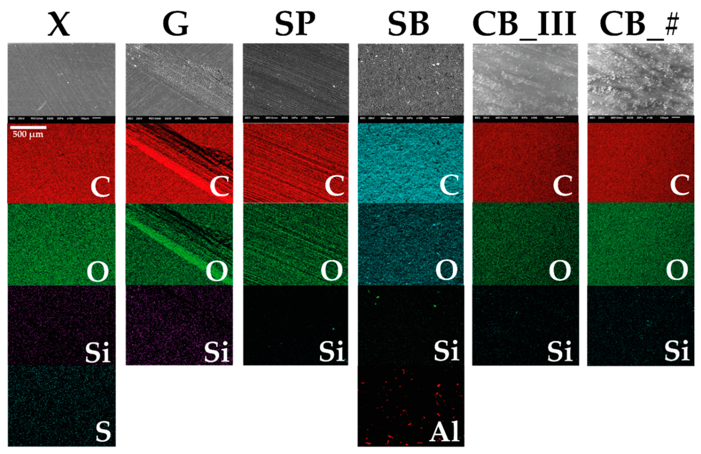 Jfb 13 00183 g007 Jfb 13 00183 g007