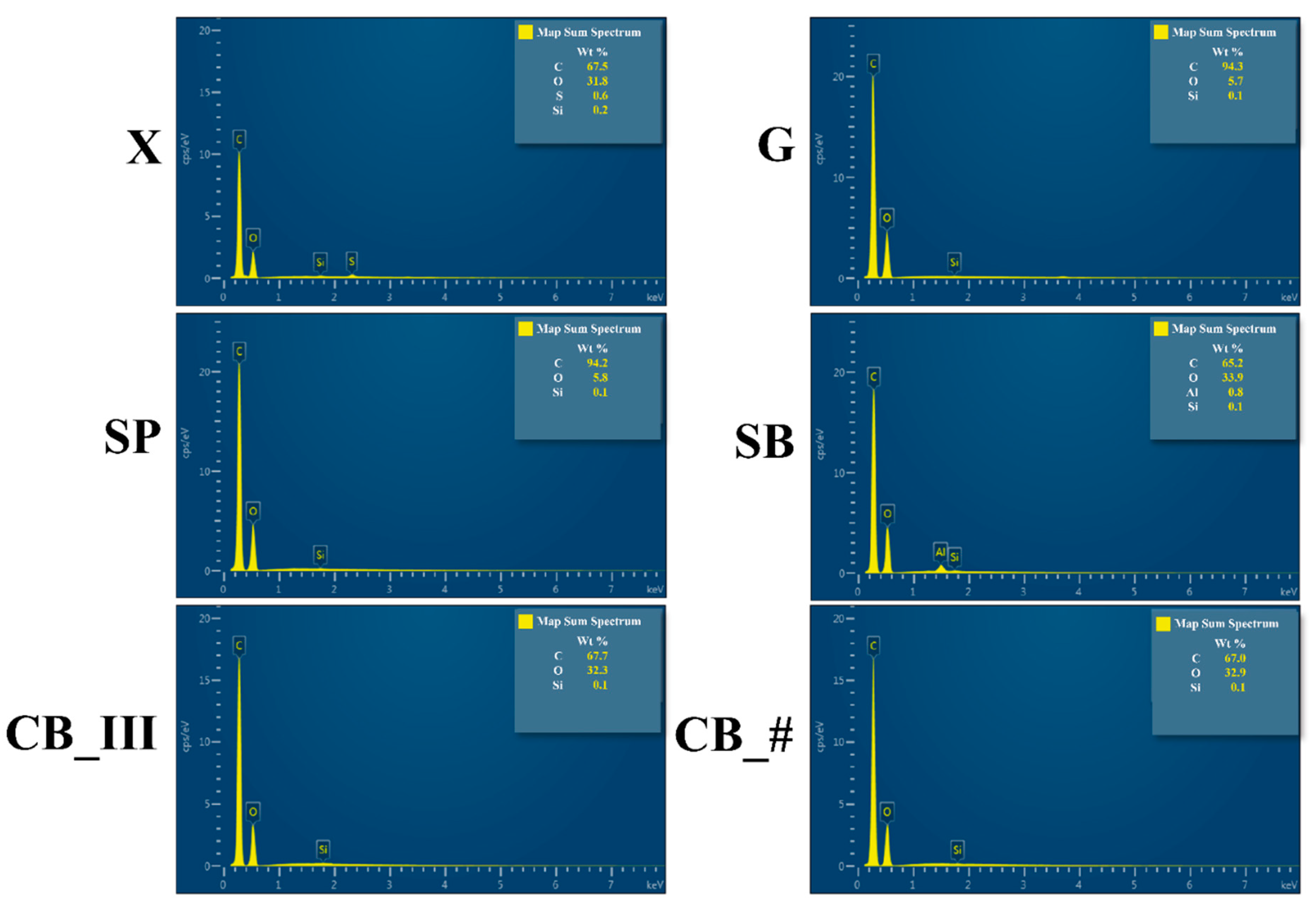 Jfb 13 00183 g008 Jfb 13 00183 g008