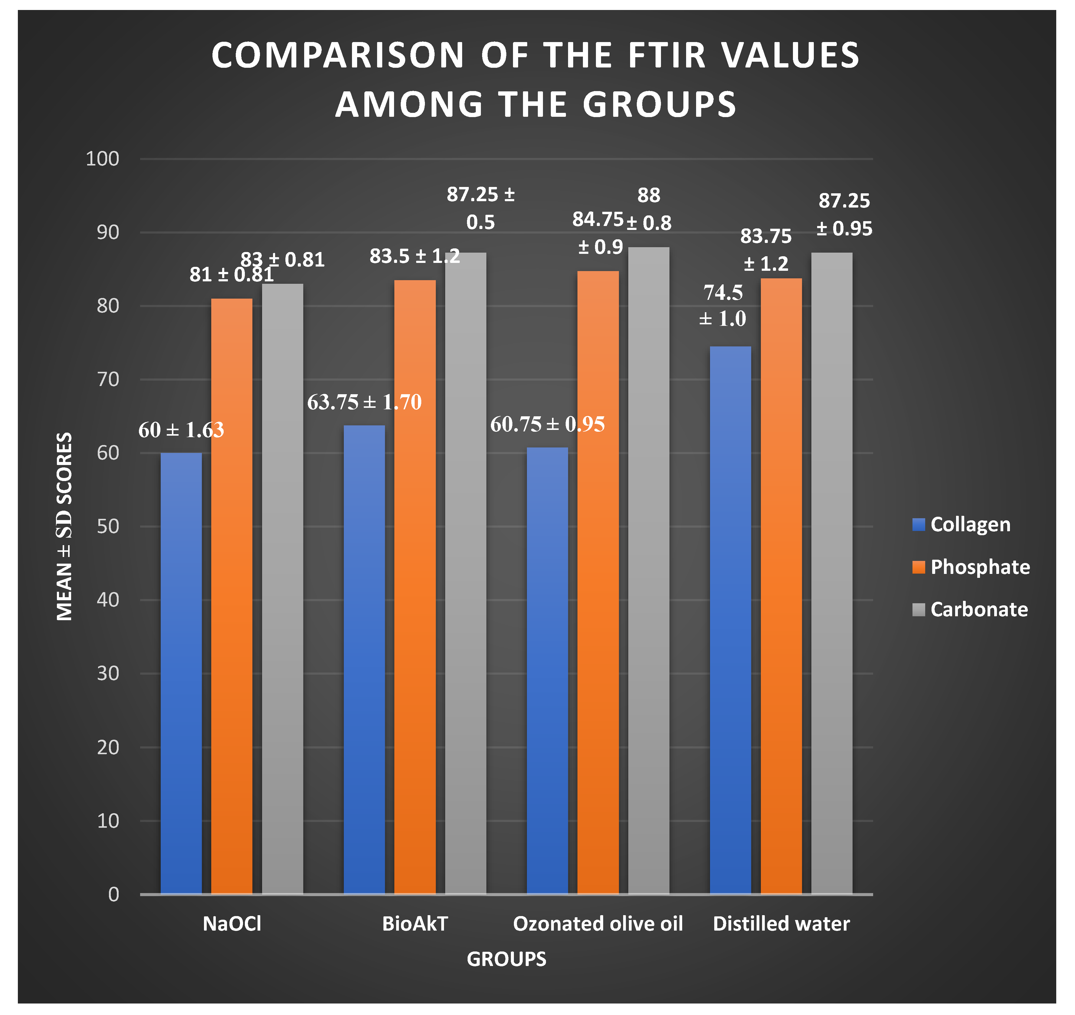 Jfb 13 00197 g003 Jfb 13 00197 g003