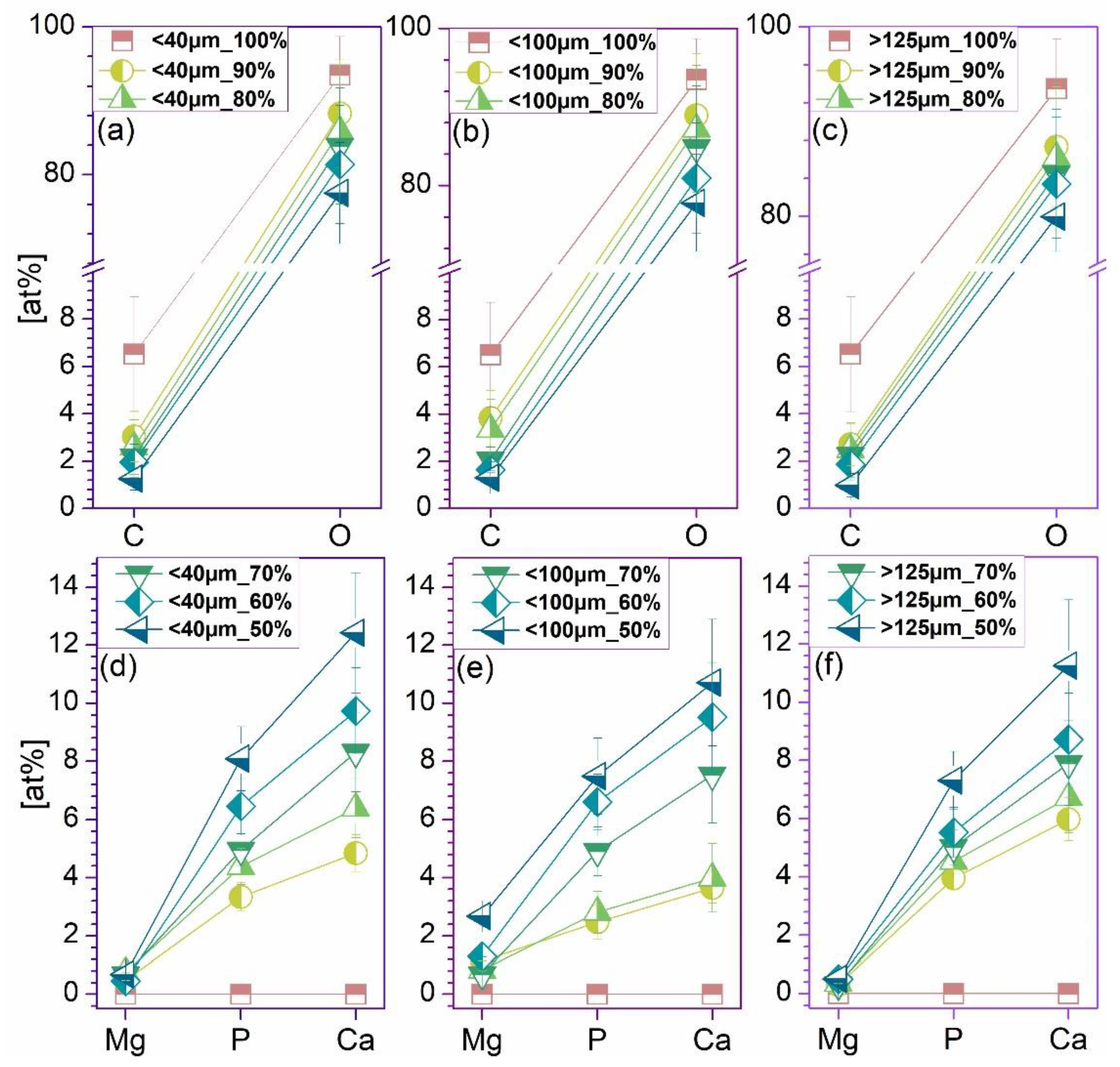 Jfb 13 00199 g005 Jfb 13 00199 g005
