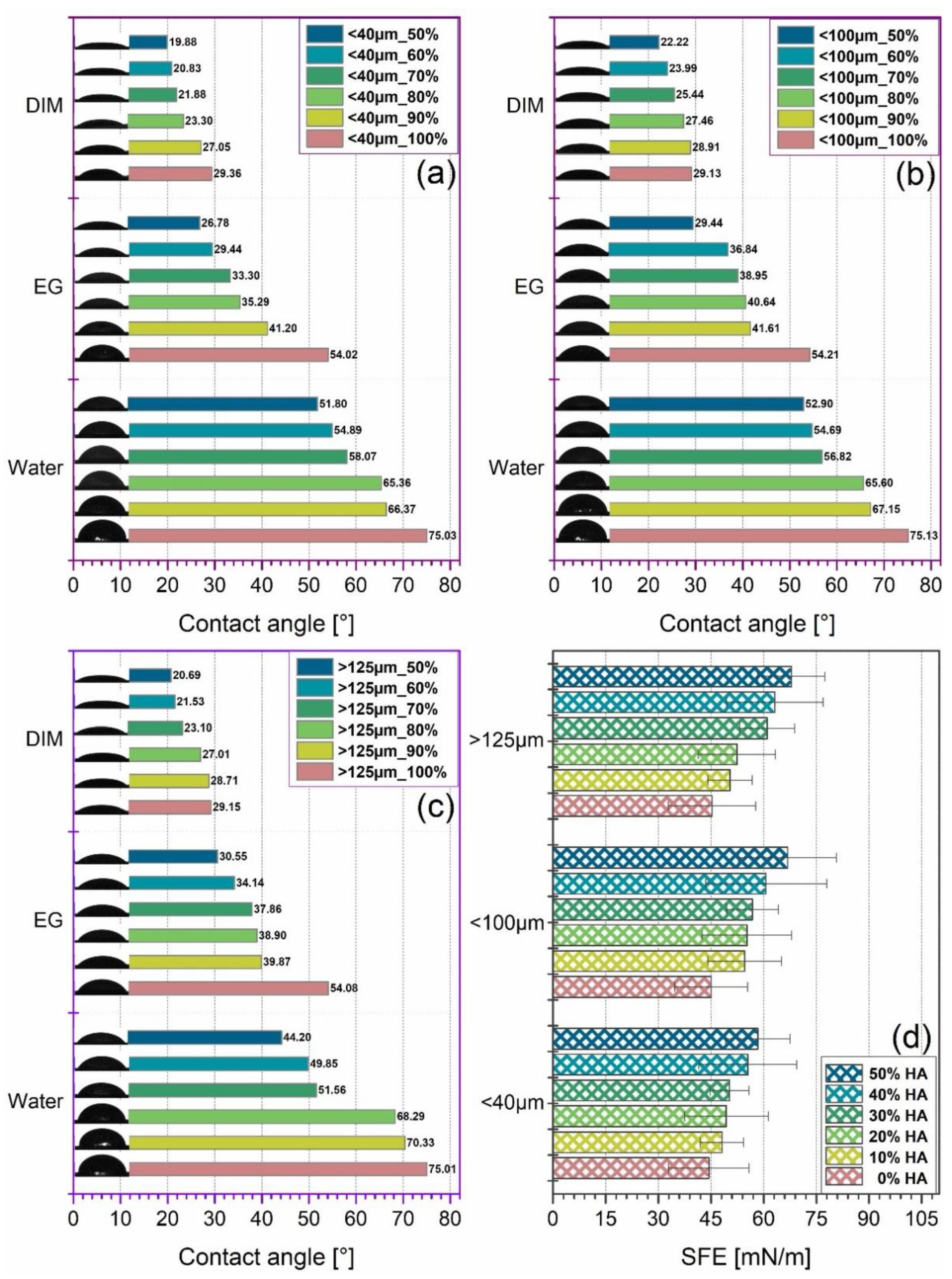 Jfb 13 00199 g007 Jfb 13 00199 g007