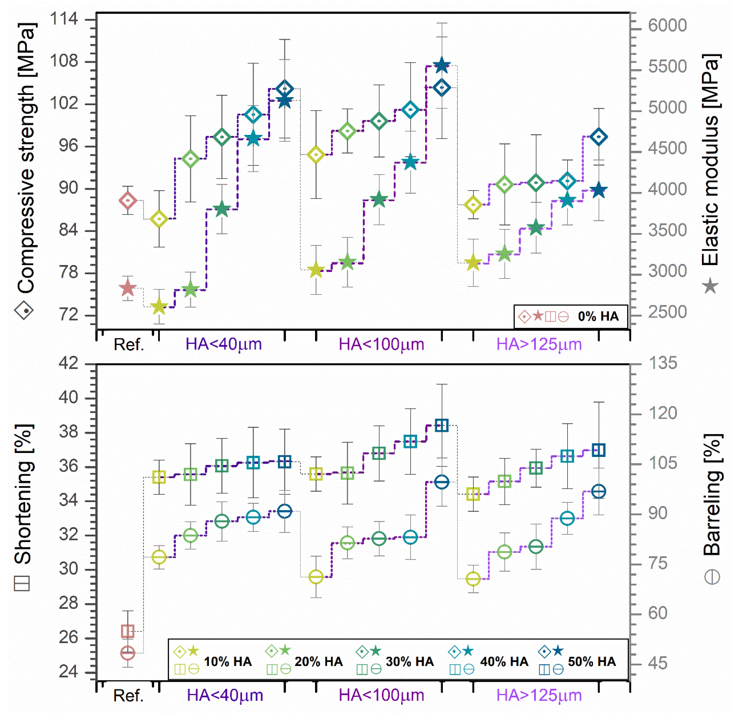 Jfb 13 00199 g009 Jfb 13 00199 g009