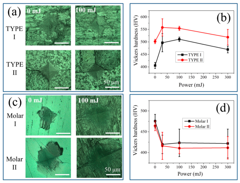 Jfb 13 00200 g007 Jfb 13 00200 g007