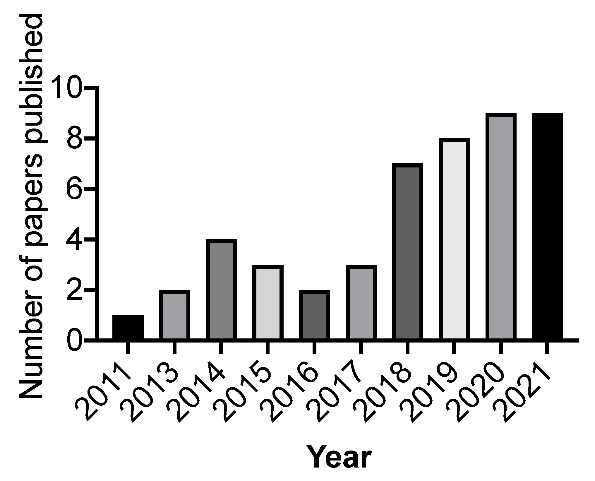 Jfb 13 00208 g002 Jfb 13 00208 g002