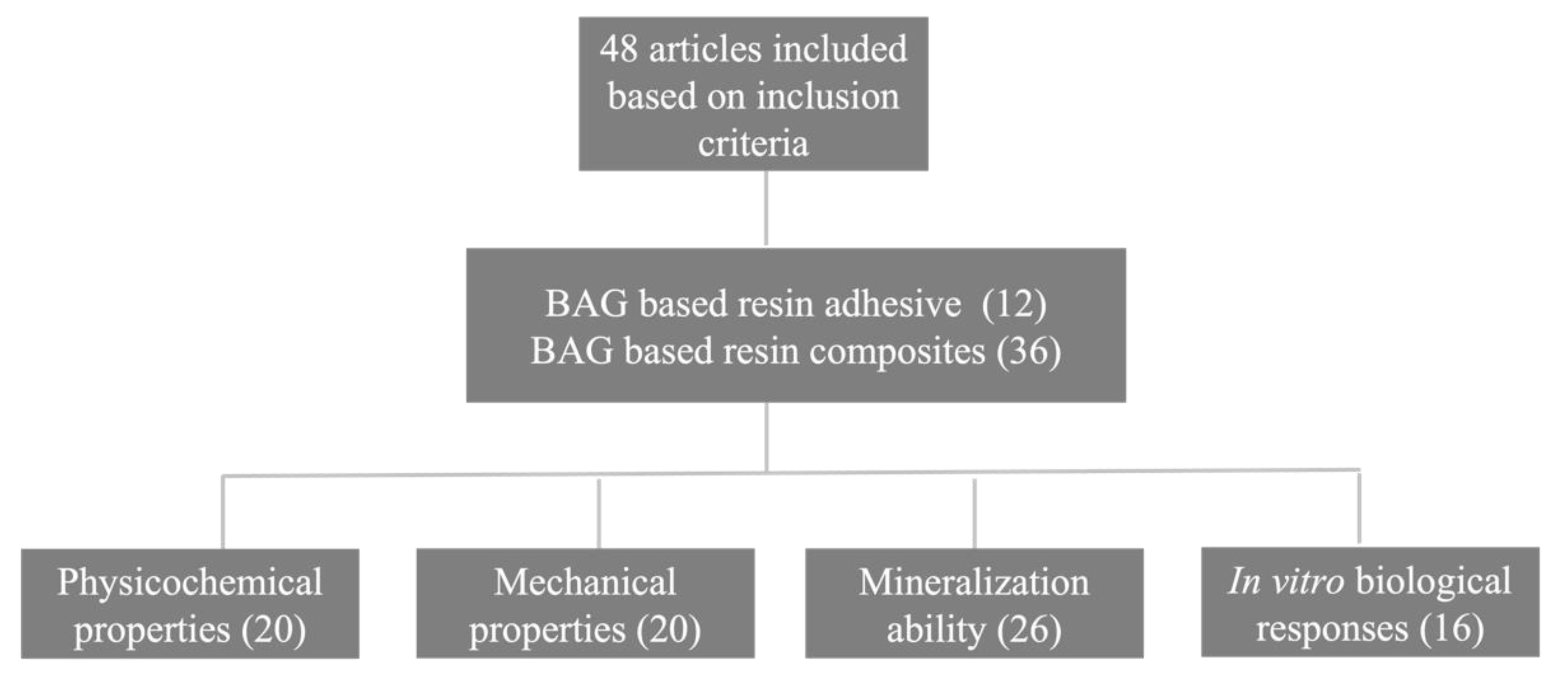 Jfb 13 00208 g003 Jfb 13 00208 g003